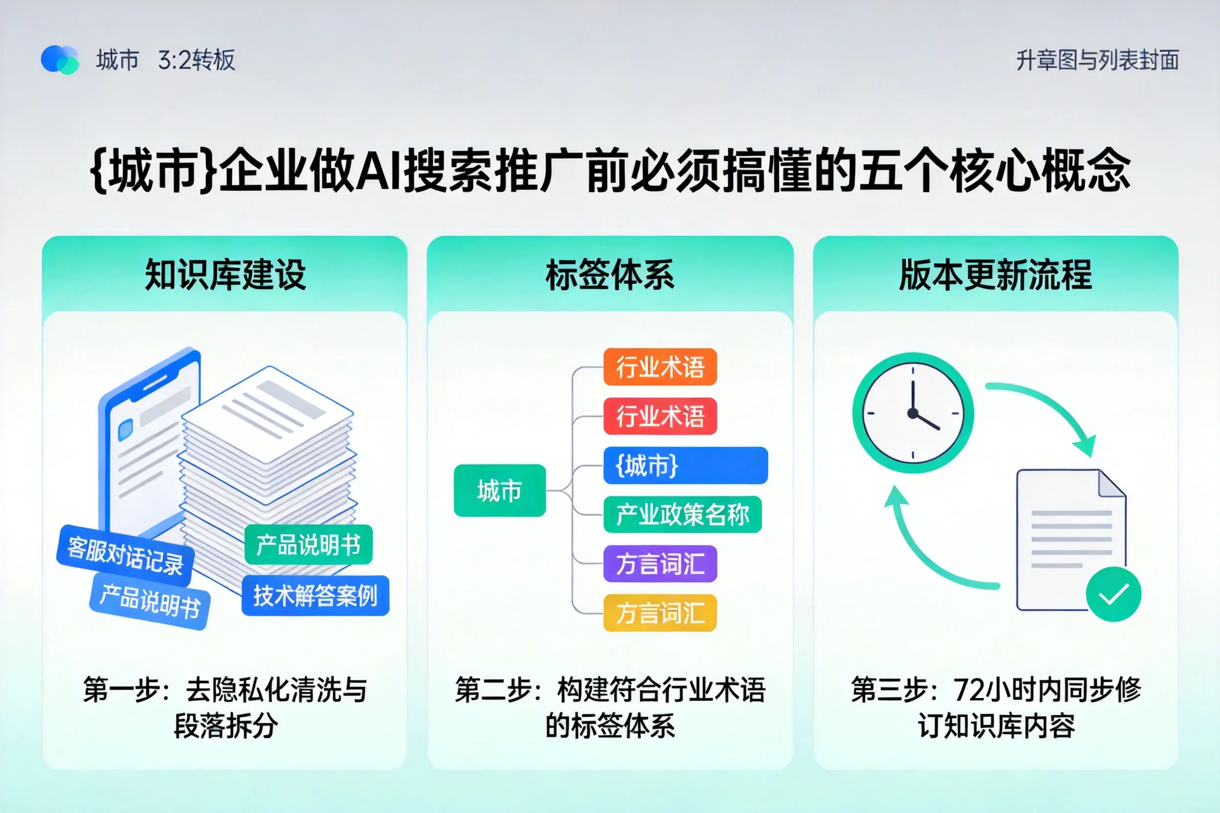 青岛企业做AI搜索推广前必须搞懂的五个核心概念