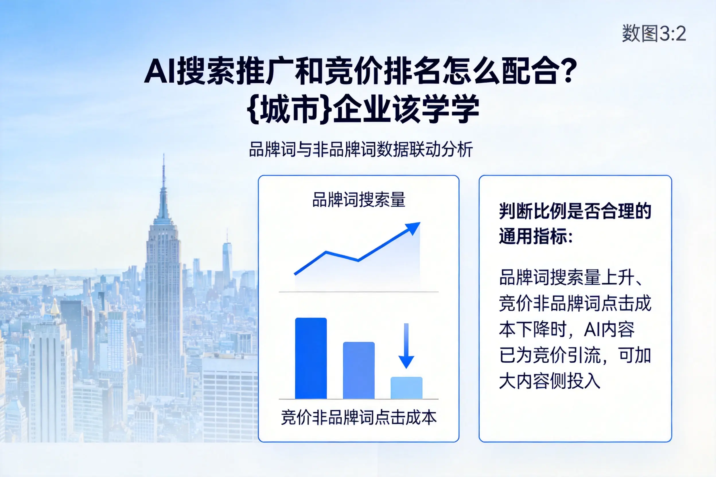 AI搜索推广和竞价排名怎么配合?青岛企业该学学