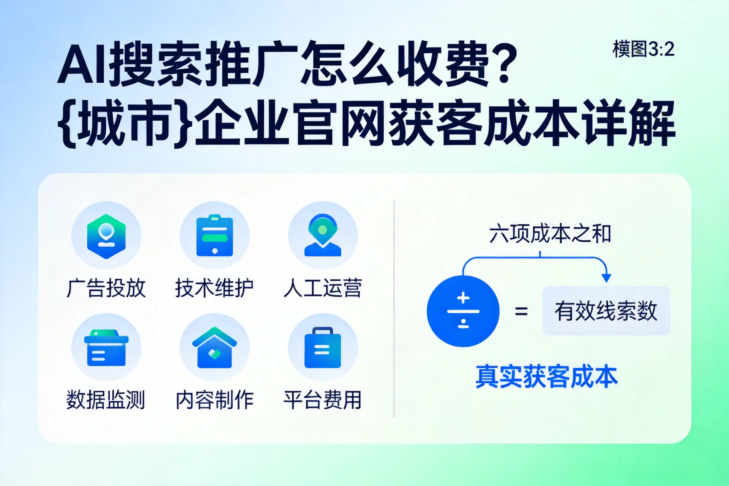 AI搜索推广怎么收费？青岛企业官网获客成本详解