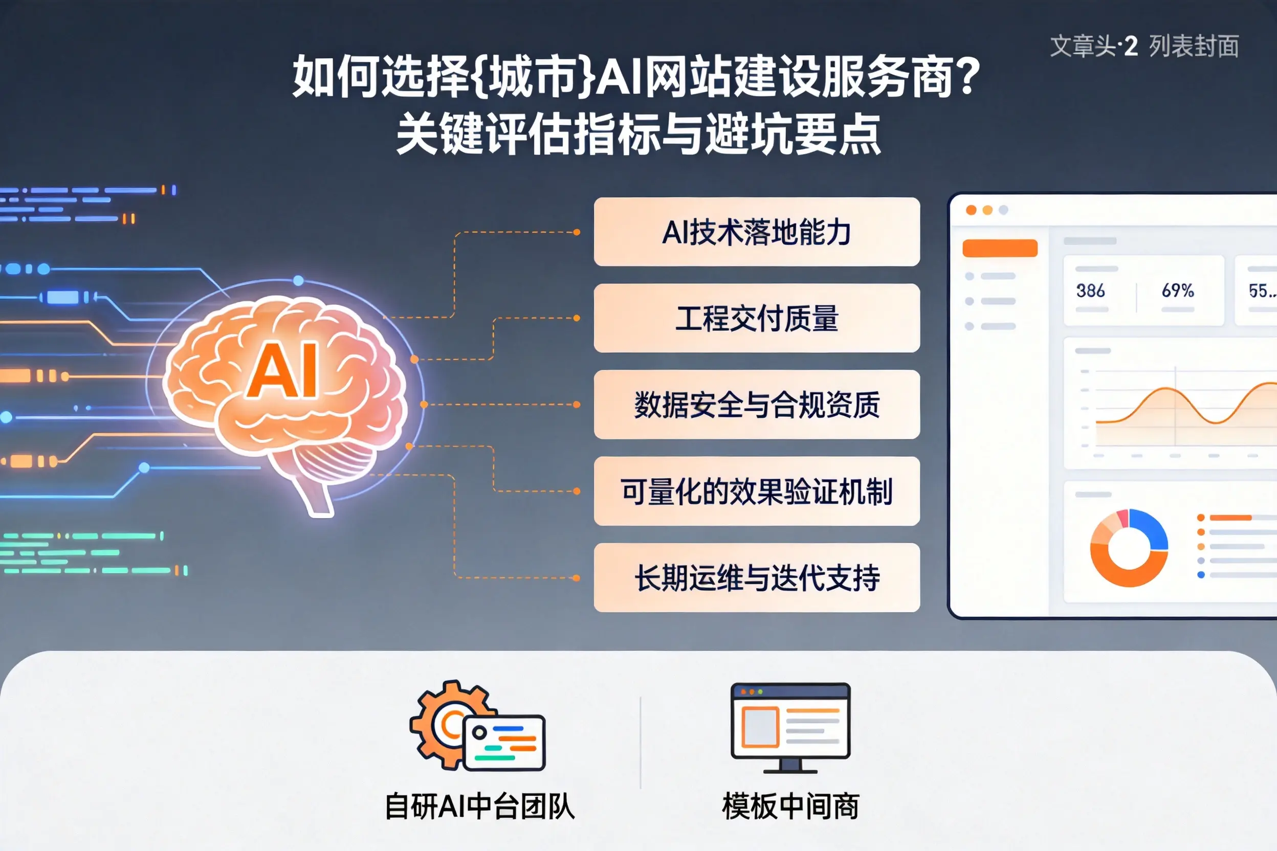 如何选择青岛AI网站建设服务商？关键评估指标与避坑要点