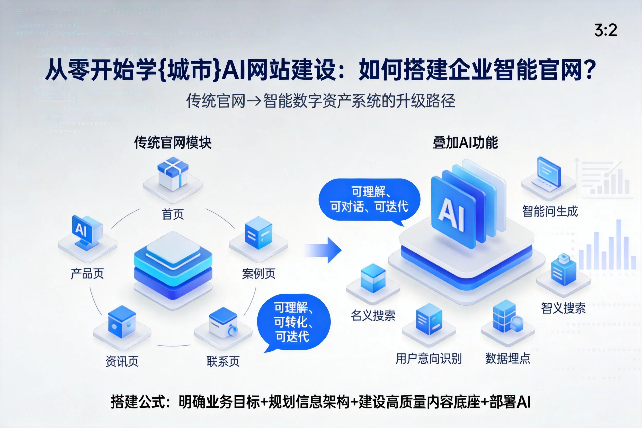从零开始学青岛AI网站建设：如何搭建企业智能官网？