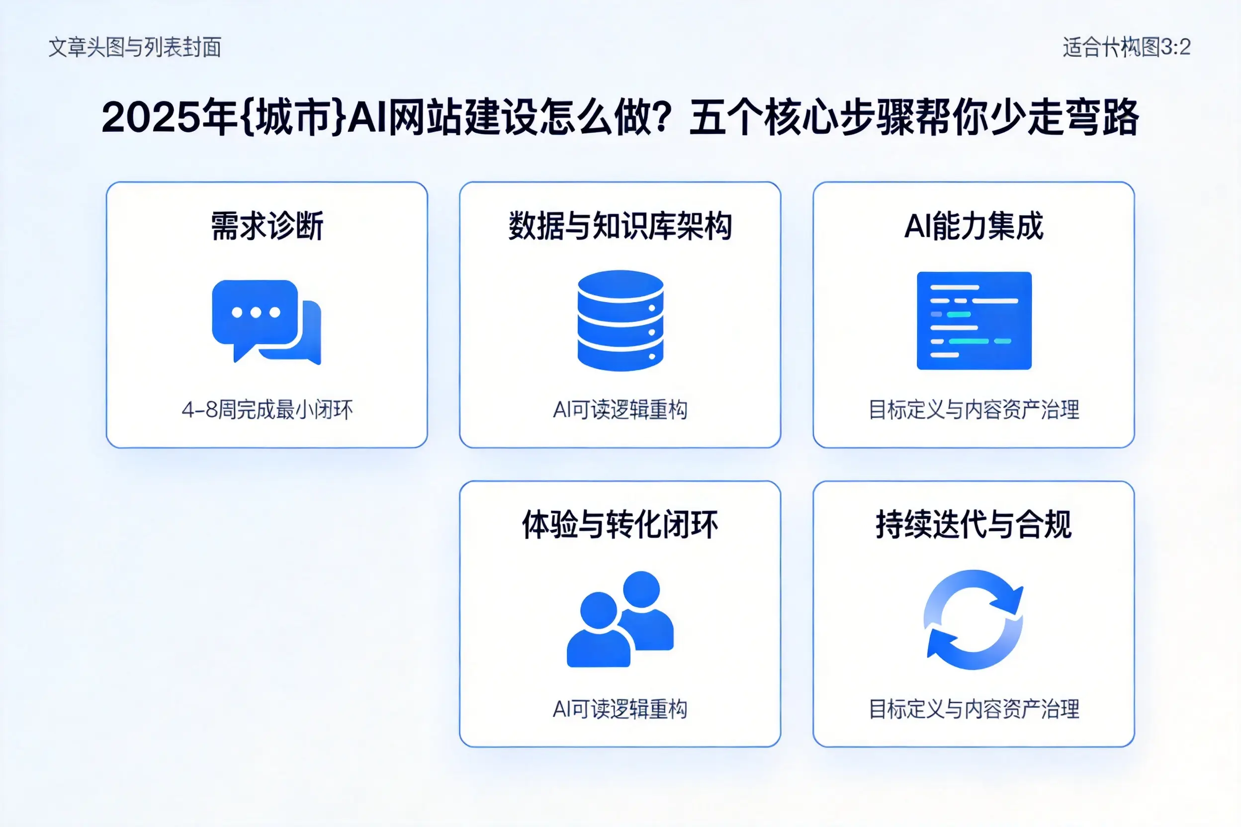 2025年青岛AI网站建设怎么做？五个核心步骤帮你少走弯路