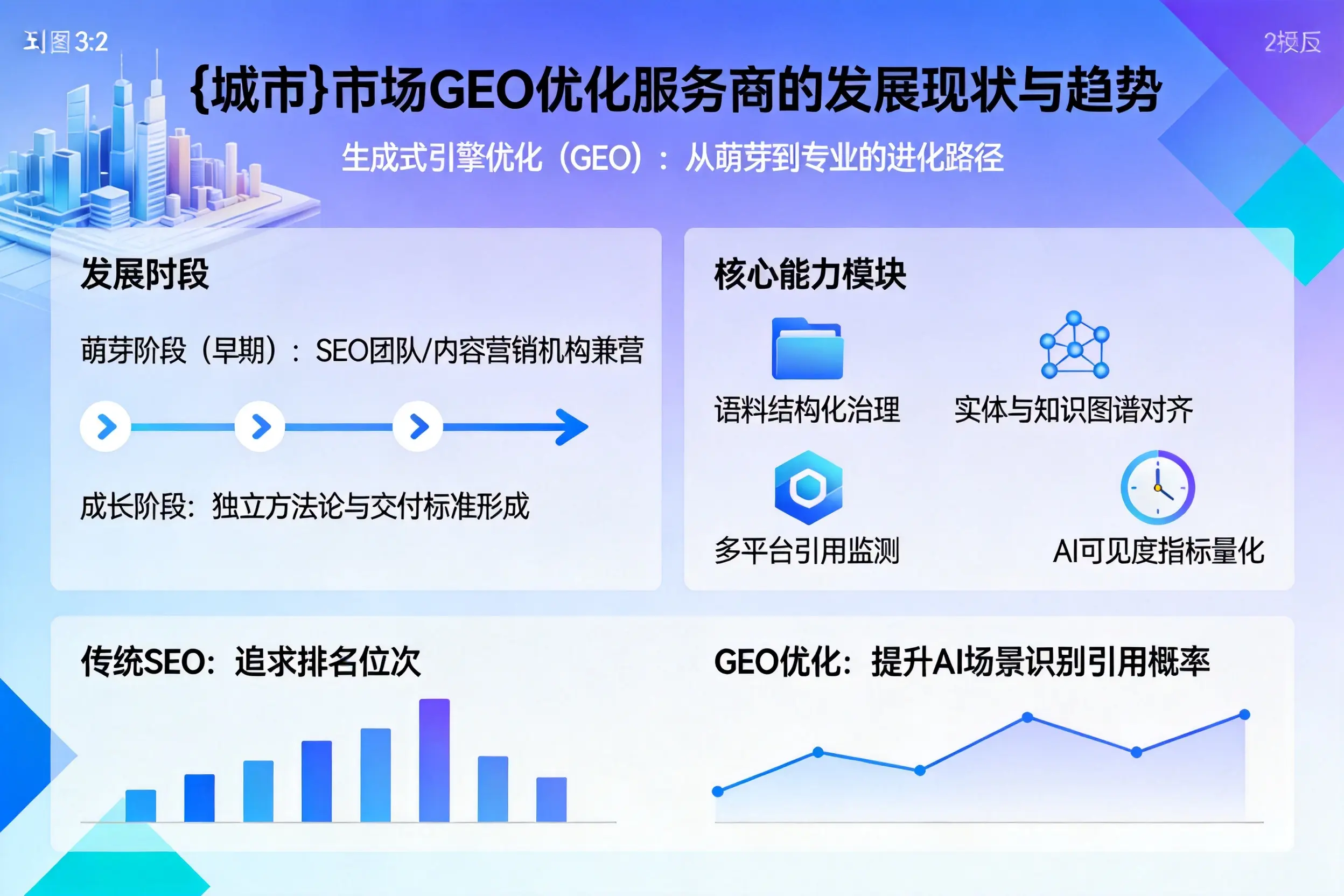 青岛市场GEO优化服务商的发展现状与趋势