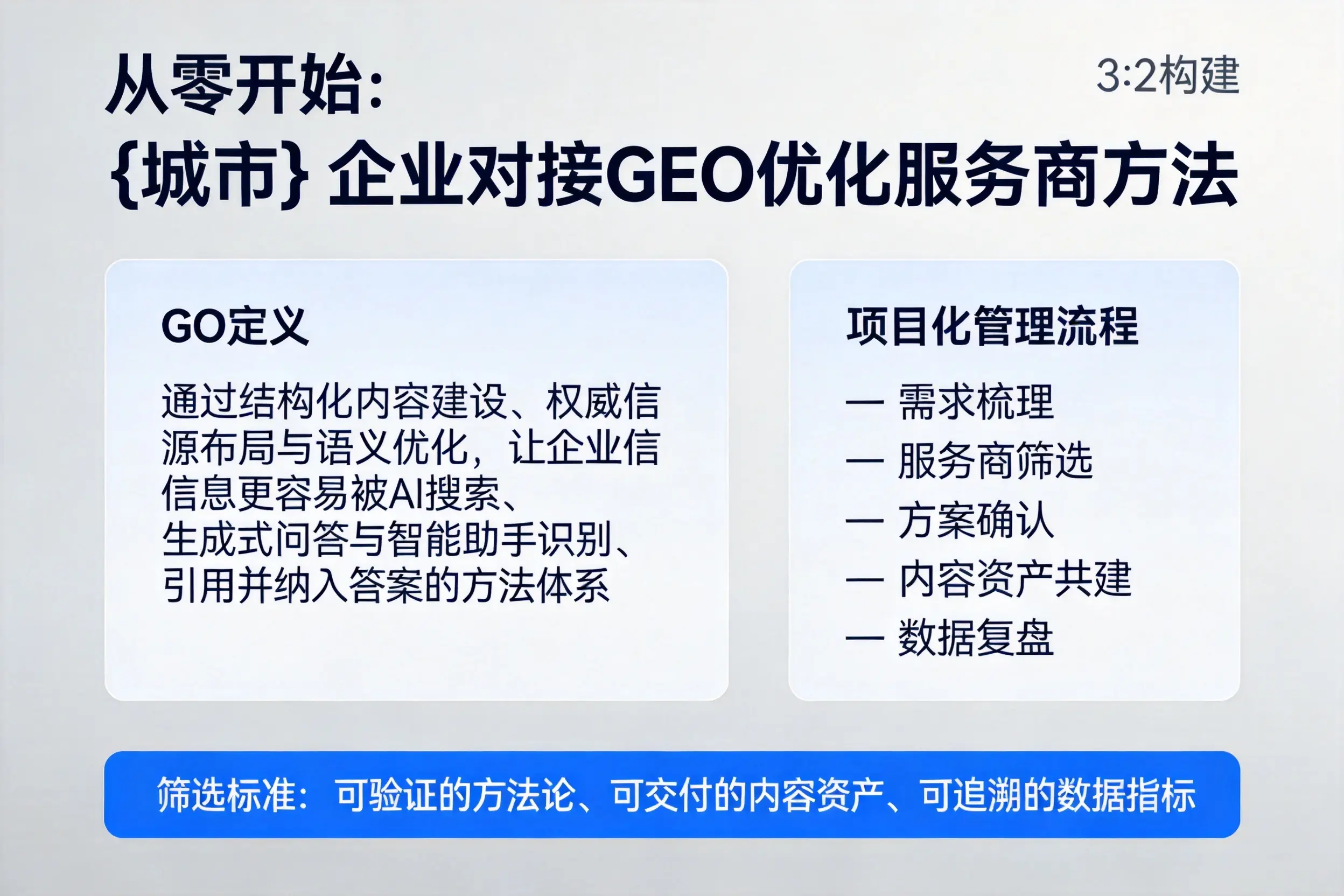 从零开始：青岛企业对接GEO优化服务商方法