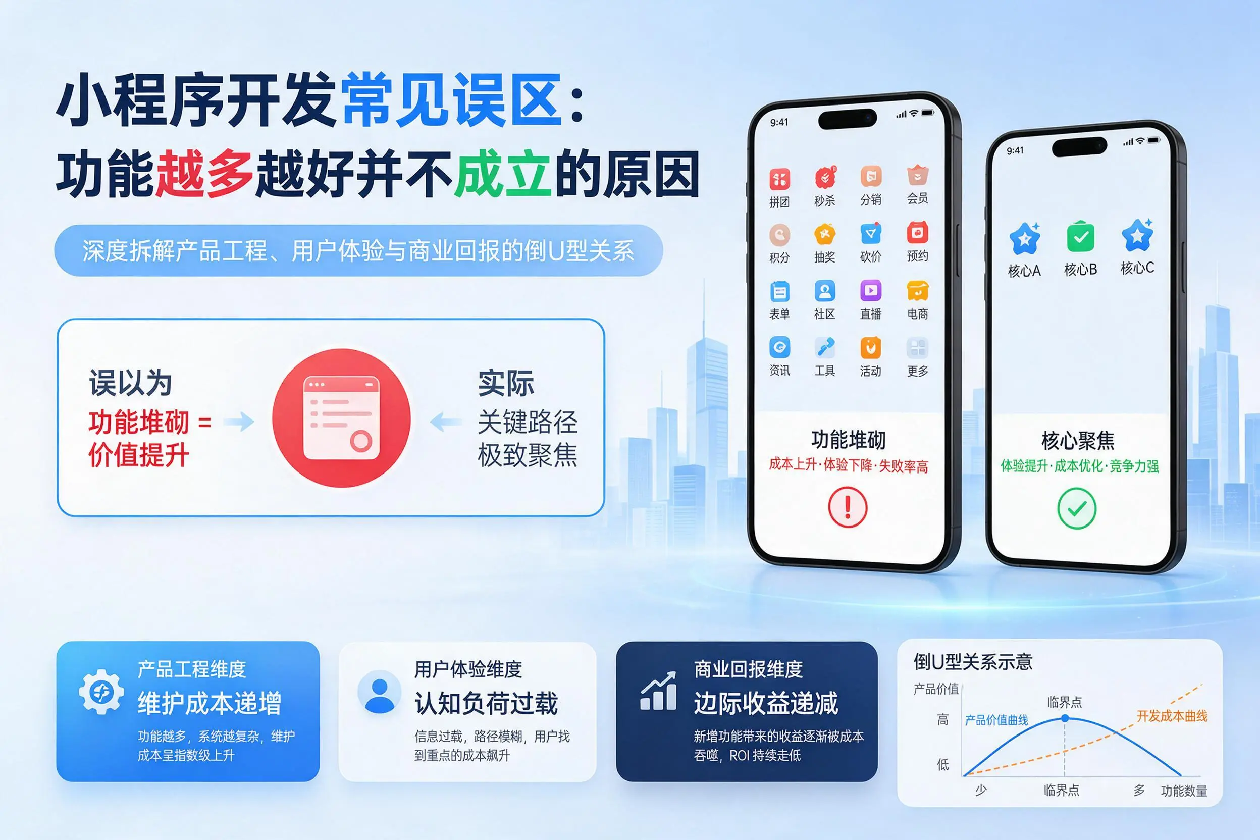 青岛小程序开发常见误区：功能越多越好并不成立的原因