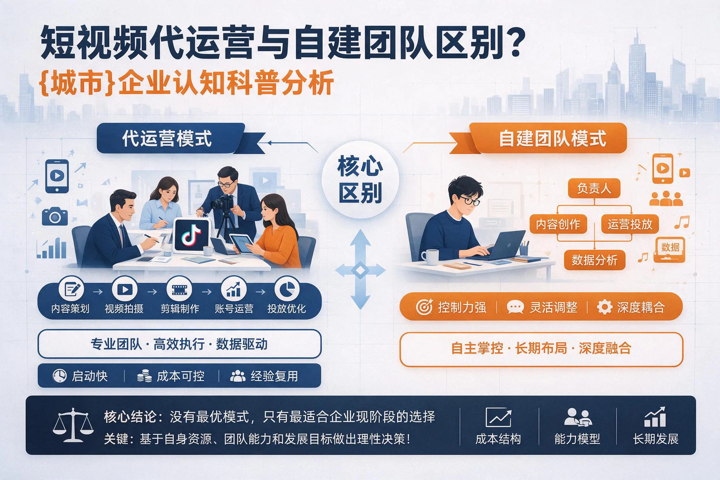 短视频代运营与自建团队区别?青岛企业认知科普分析