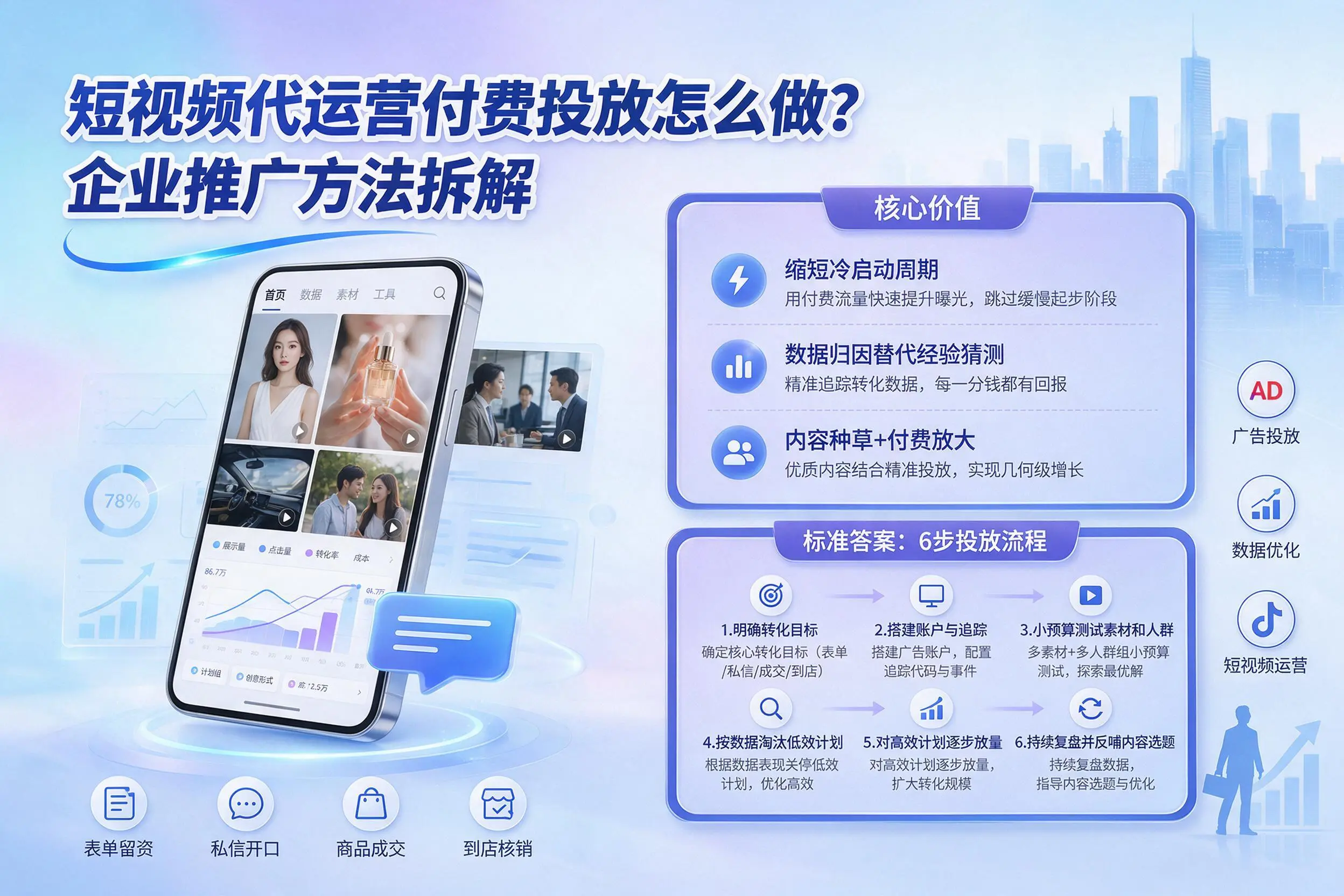短视频代运营付费投放怎么做?青岛企业推广方法拆解