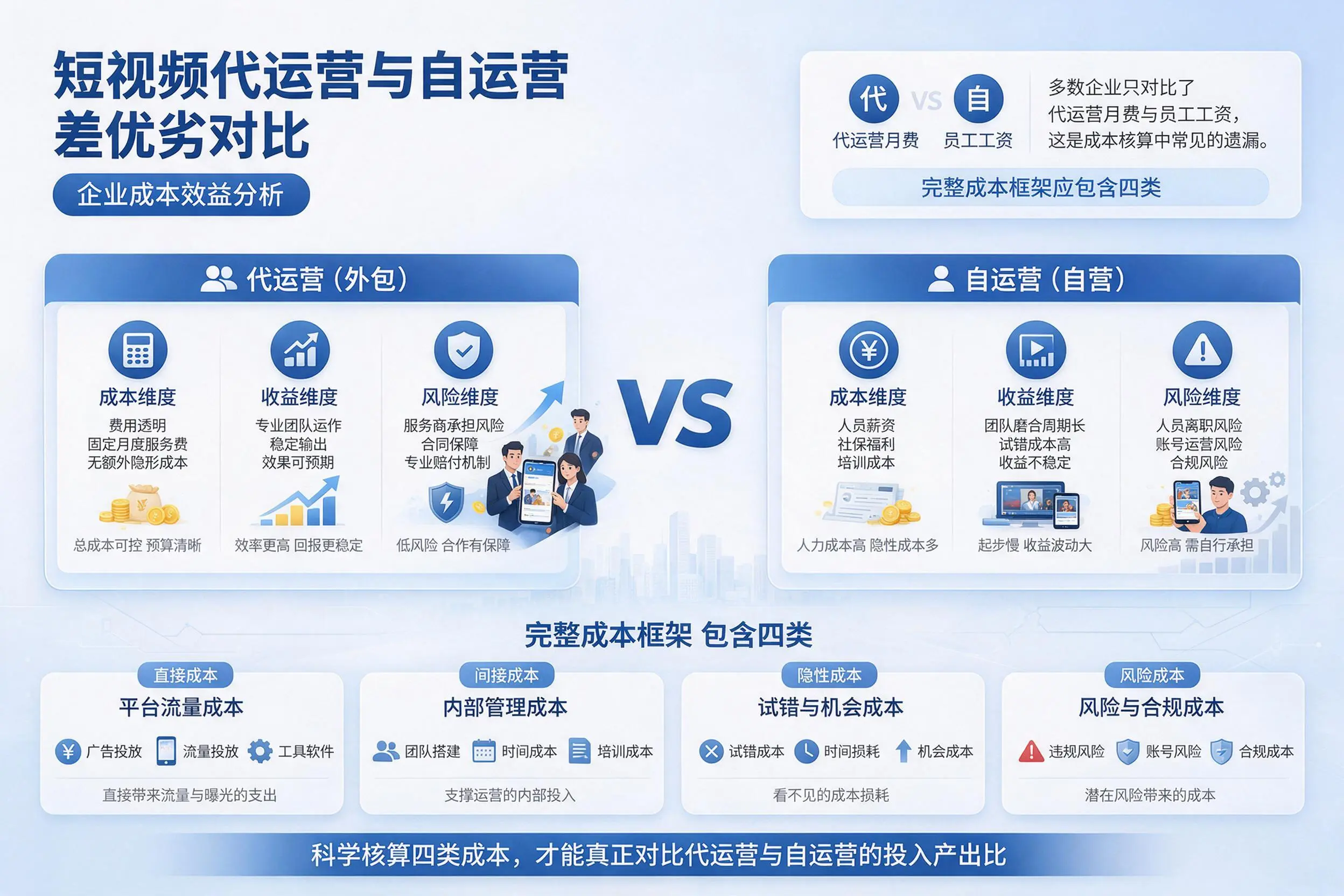 短视频代运营与自运营优劣对比：青岛企业成本效益分析