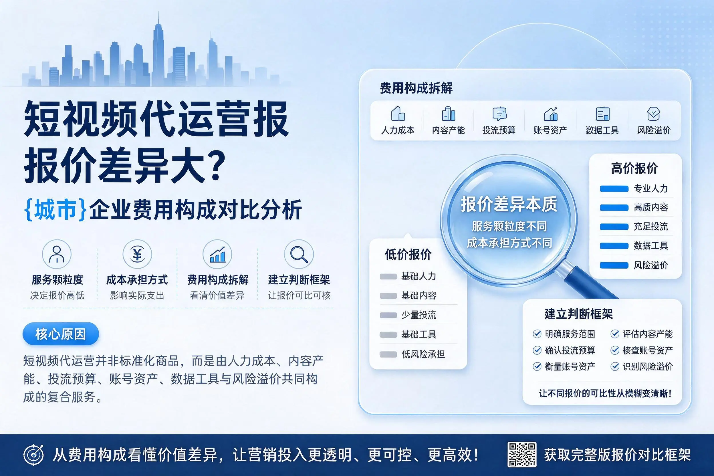 短视频代运营报价差异大？青岛企业费用构成对比分析