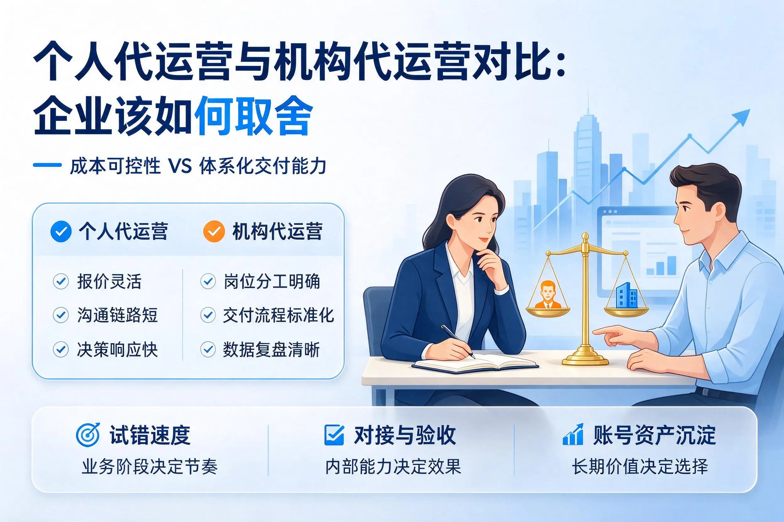 个人代运营与机构代运营对比:青岛企业该如何取舍