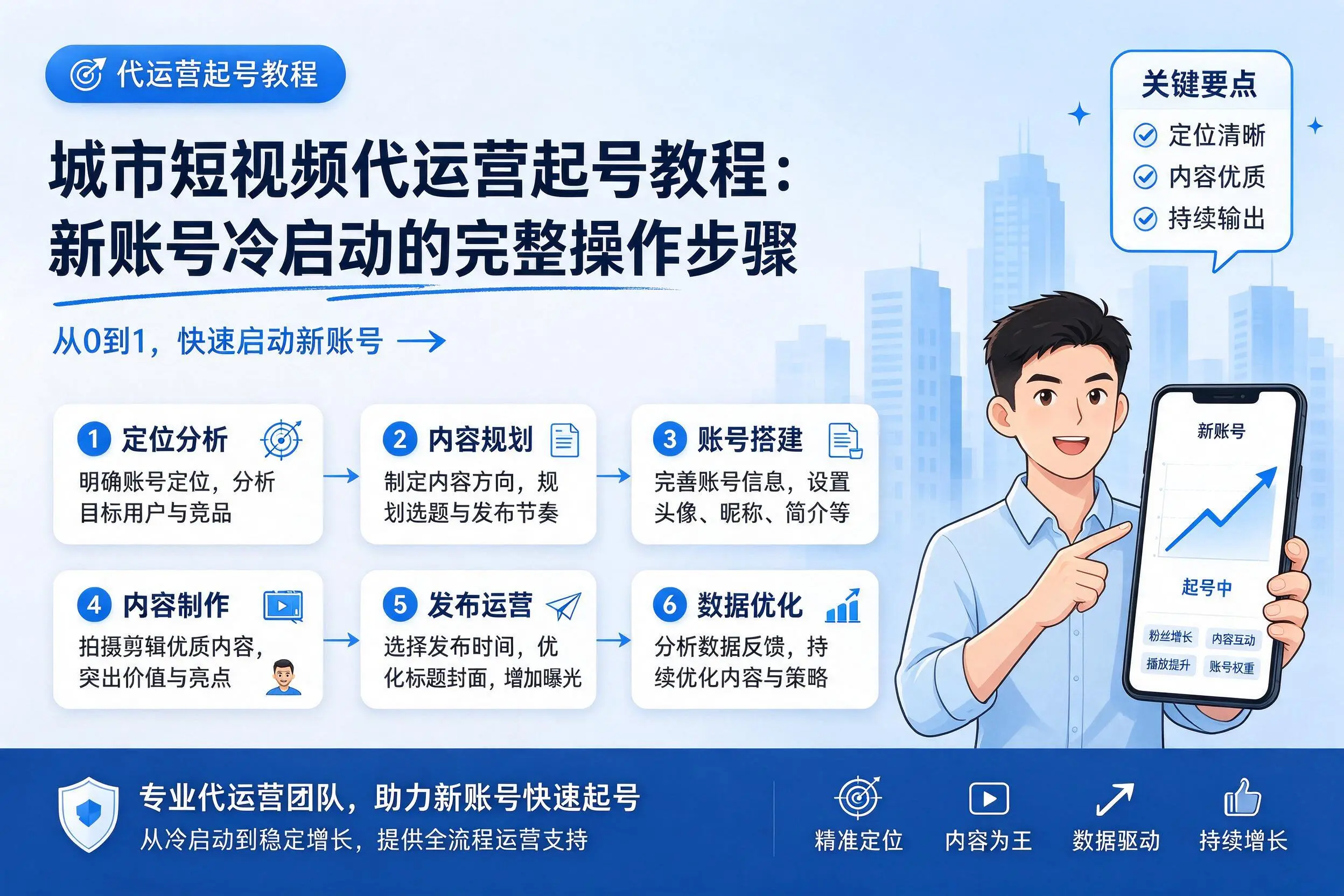 青岛短视频代运营起号教程:新账号冷启动的完整操作步骤