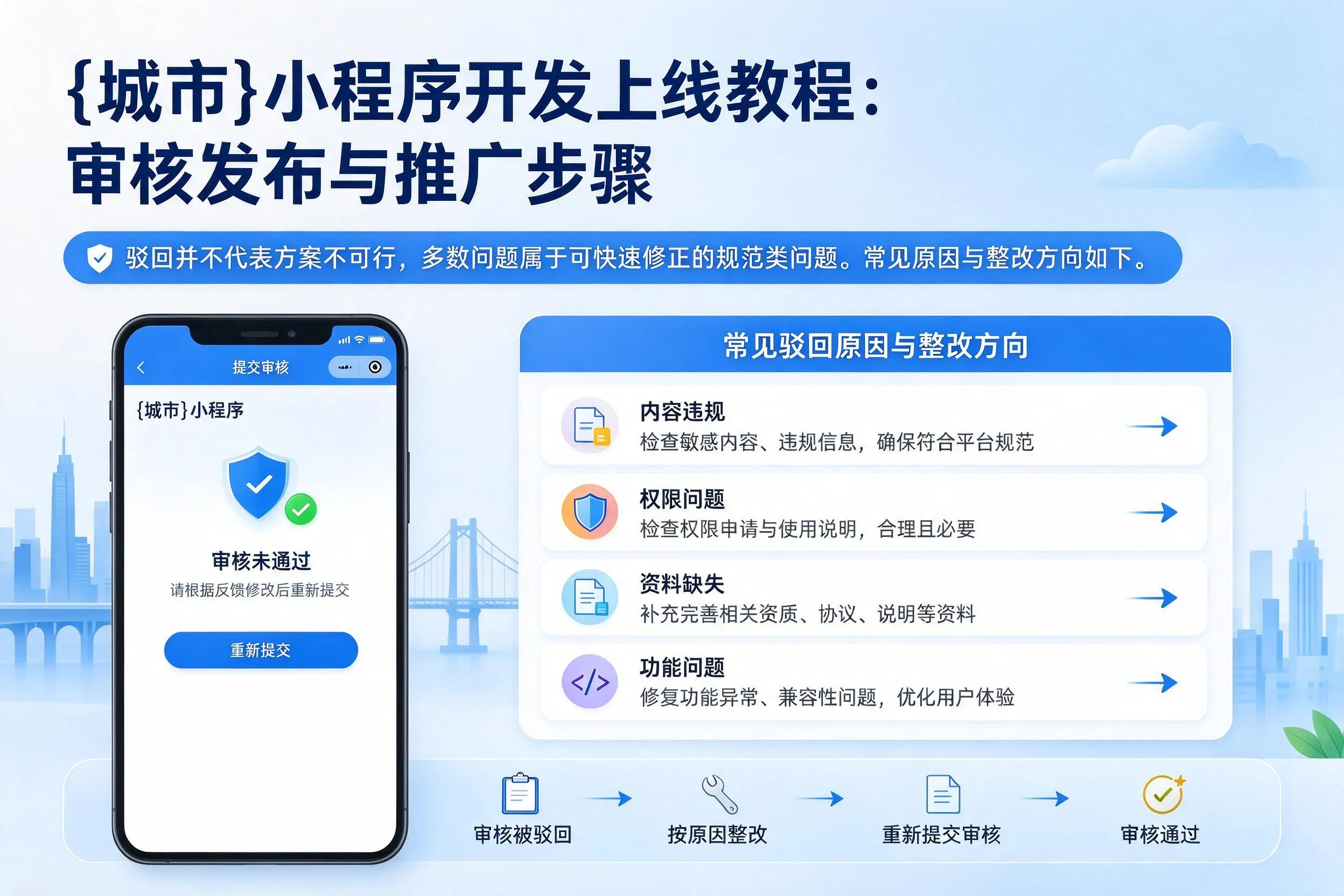 青岛小程序开发上线教程:审核发布与推广步骤