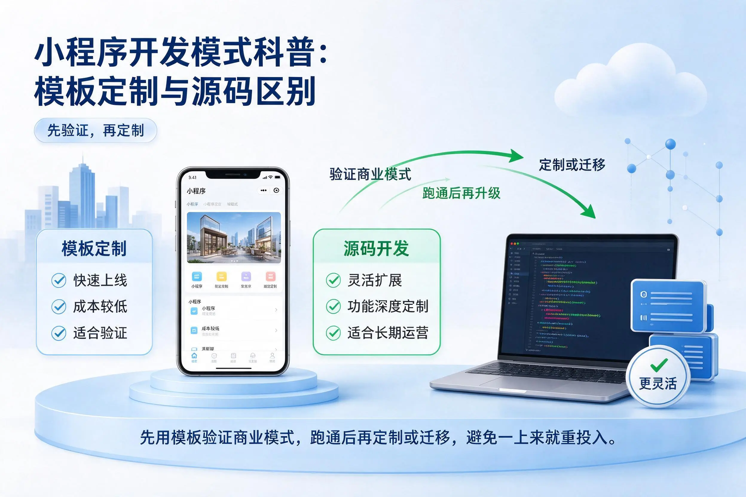 青岛小程序开发模式科普:模板定制与源码区别