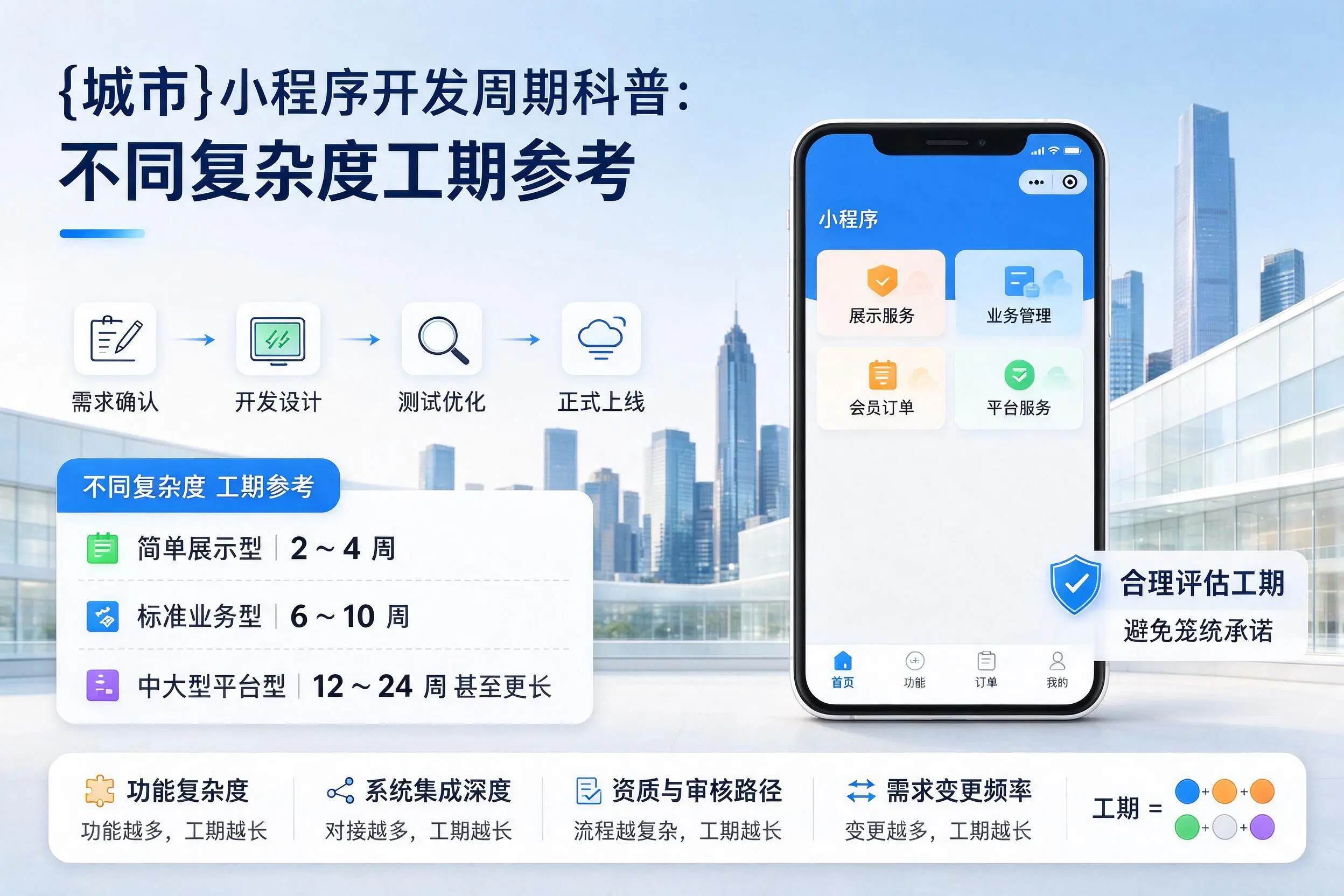 青岛小程序开发周期科普：不同复杂度工期参考