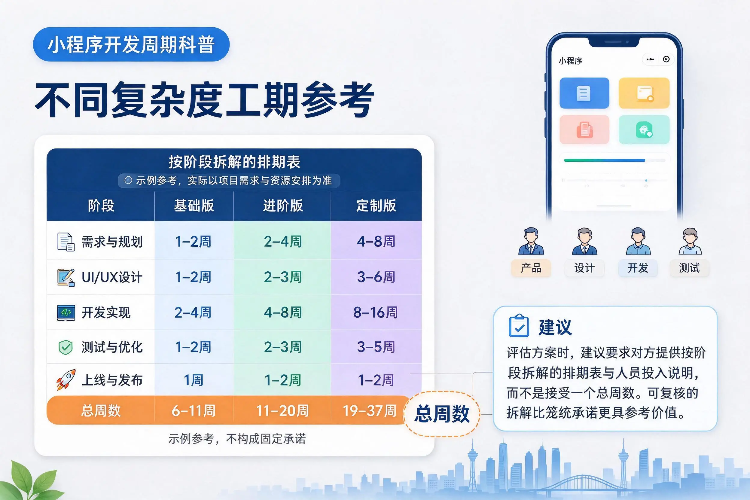 青岛小程序开发周期科普：不同复杂度工期参考
