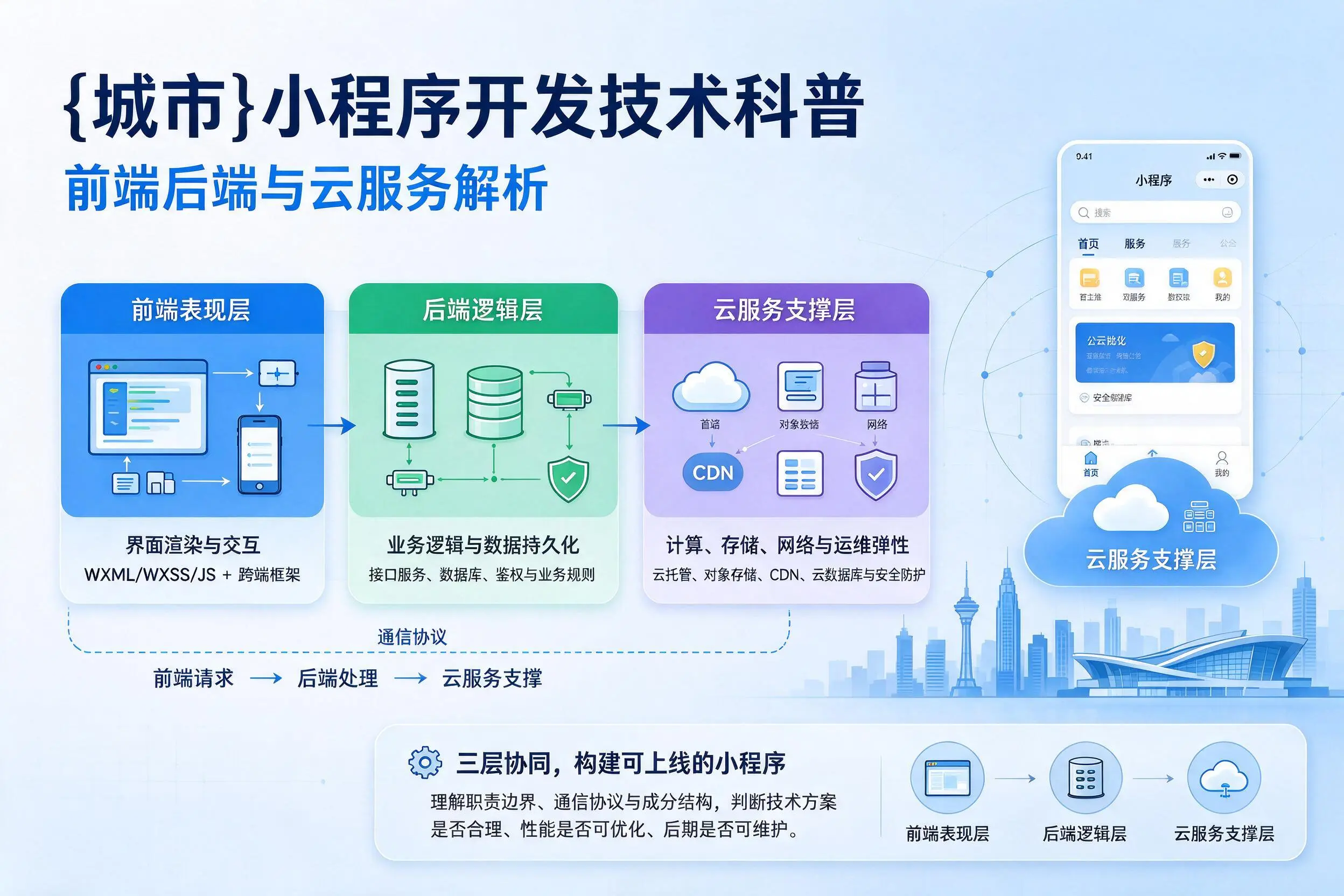青岛小程序开发技术科普：前端后端与云服务解析