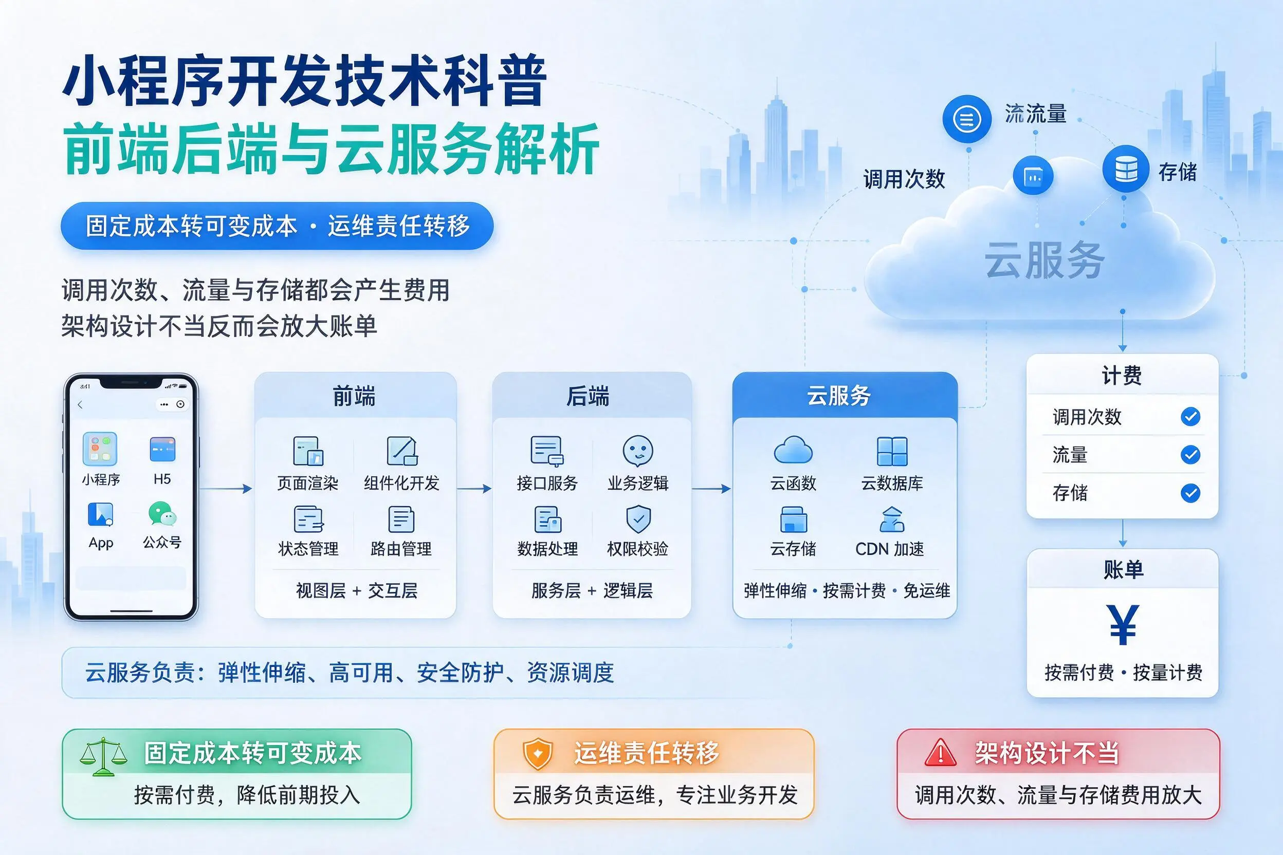 青岛小程序开发技术科普：前端后端与云服务解析