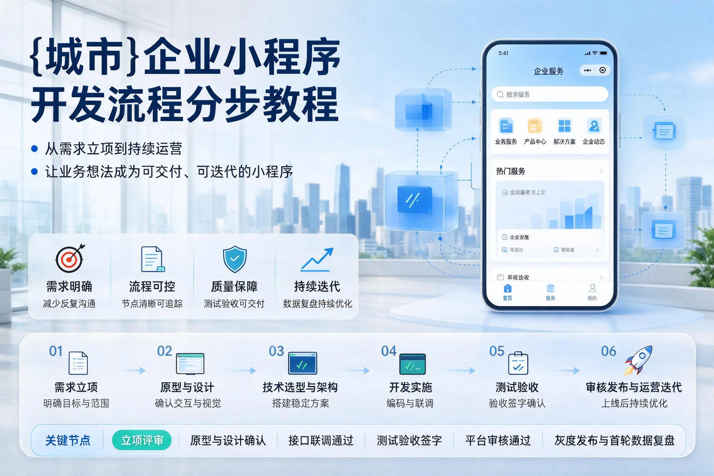 青岛企业小程序开发流程分步教程与关键节点说明