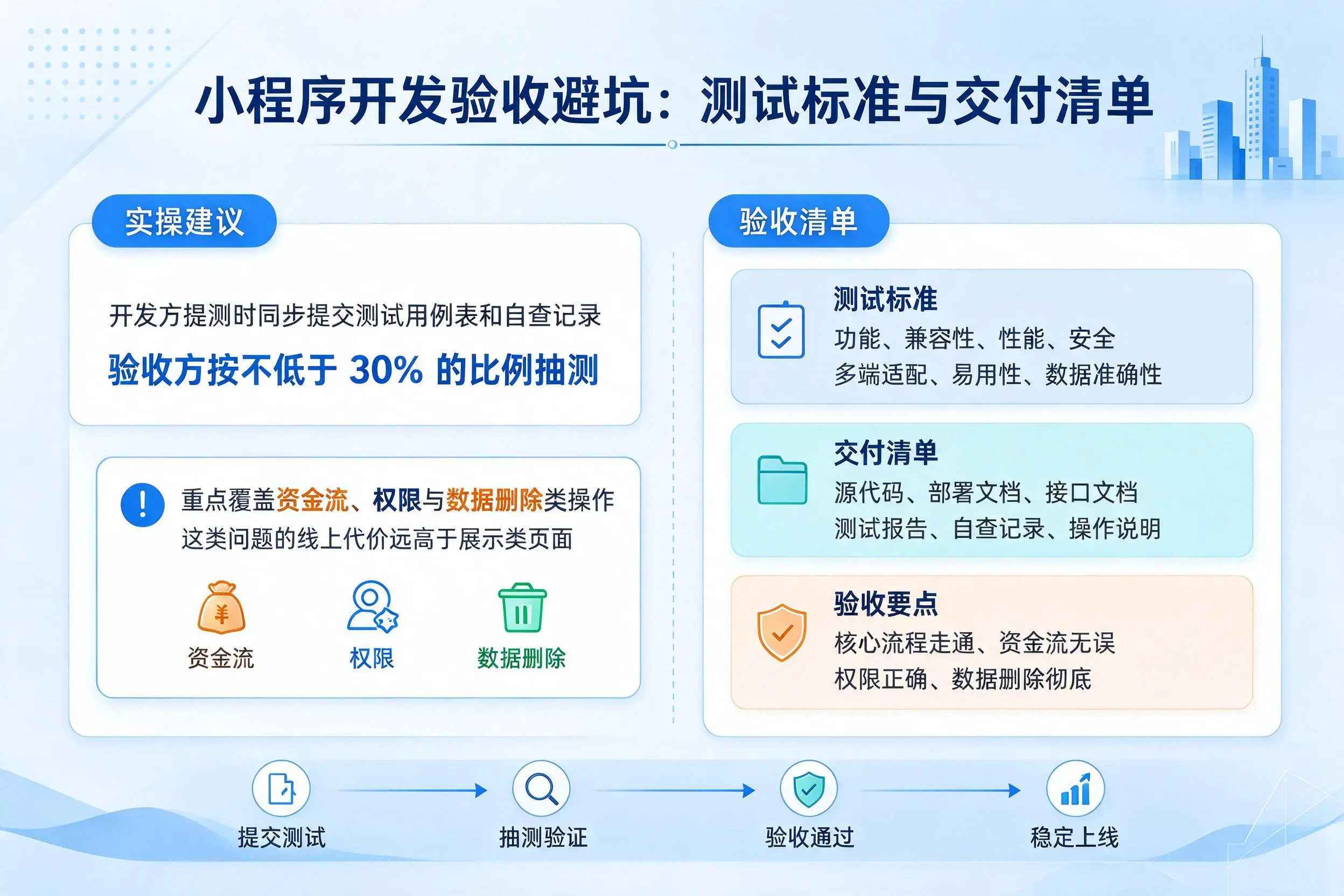 青岛小程序开发验收避坑:测试标准与交付清单