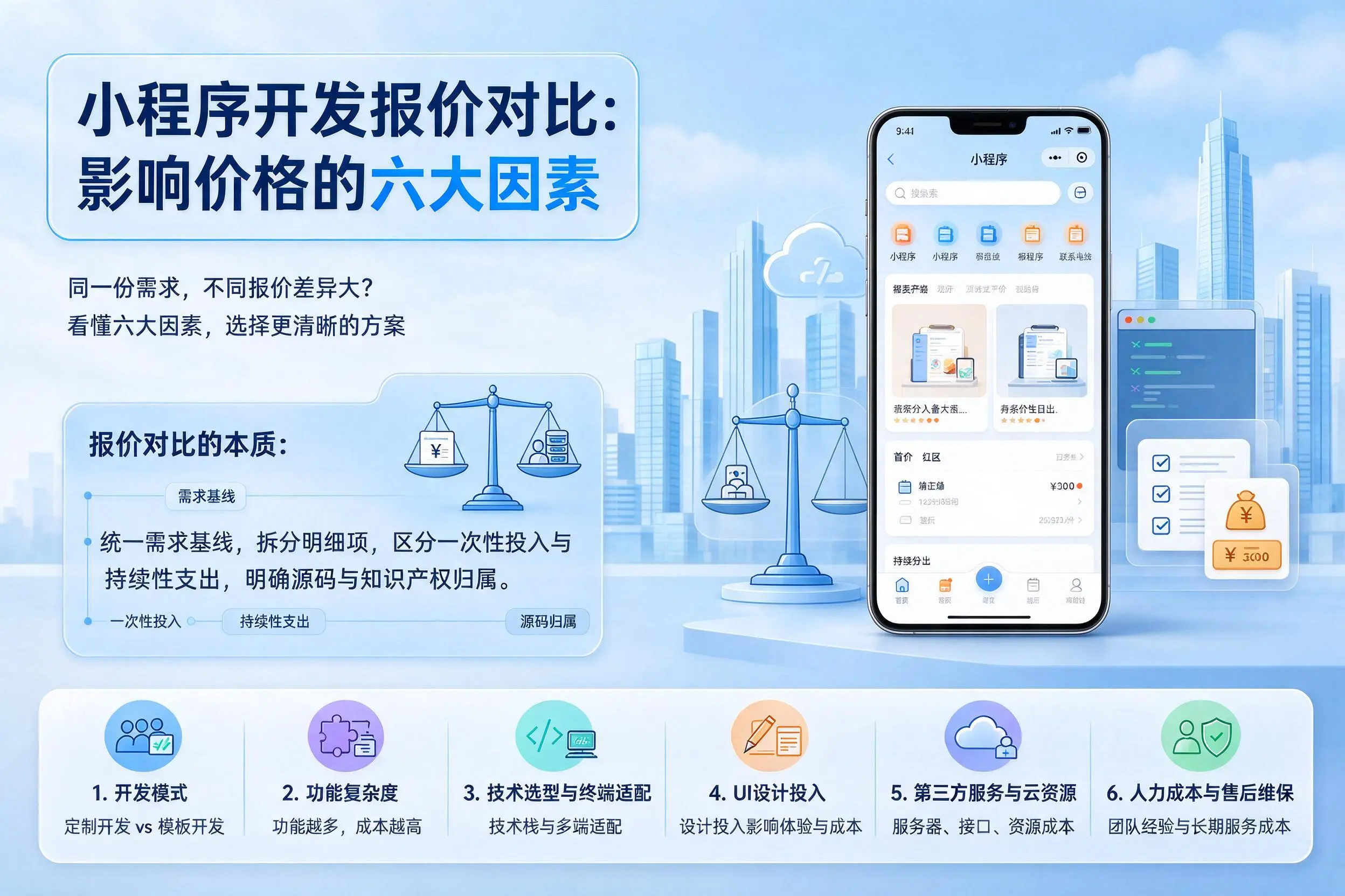 青岛小程序开发报价对比：影响价格的六大因素