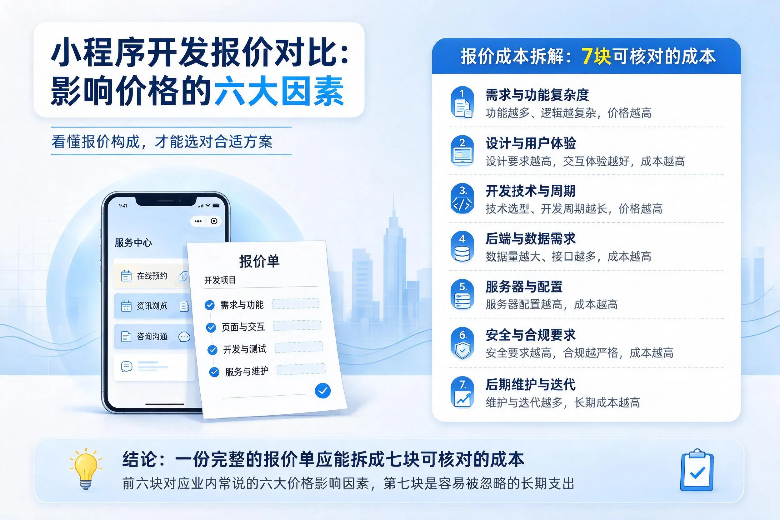 青岛小程序开发报价对比：影响价格的六大因素