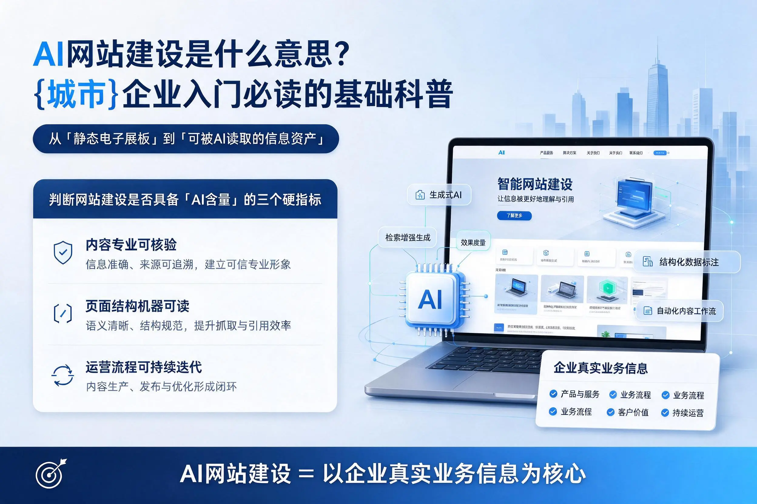 AI网站建设是什么意思？青岛企业入门必读的基础科普