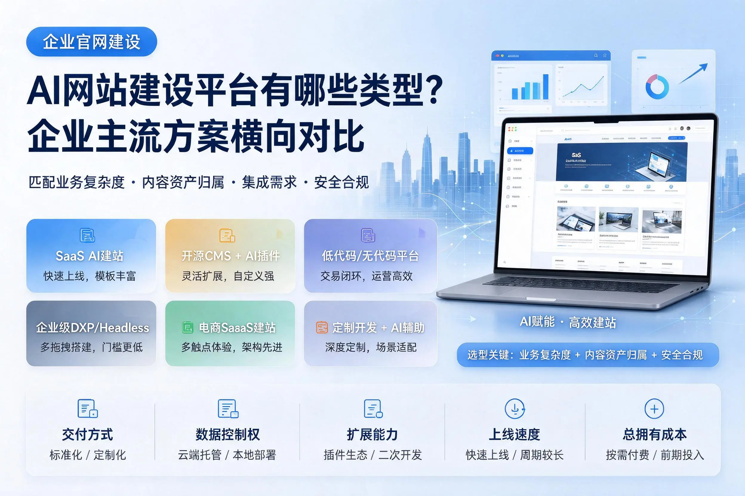AI网站建设平台有哪些类型？青岛企业主流方案横向对比