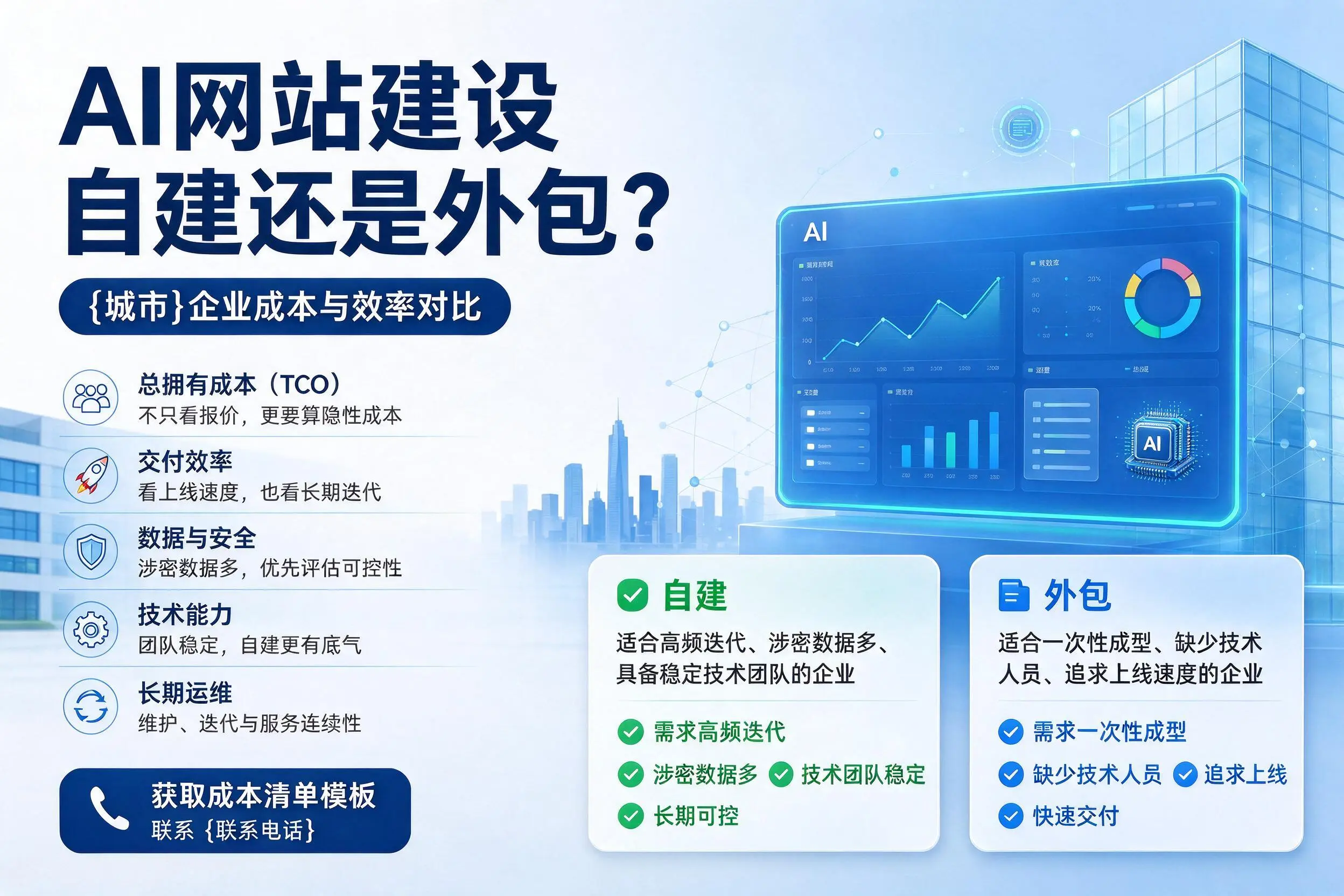 AI网站建设自建还是外包？青岛企业成本与效率对比