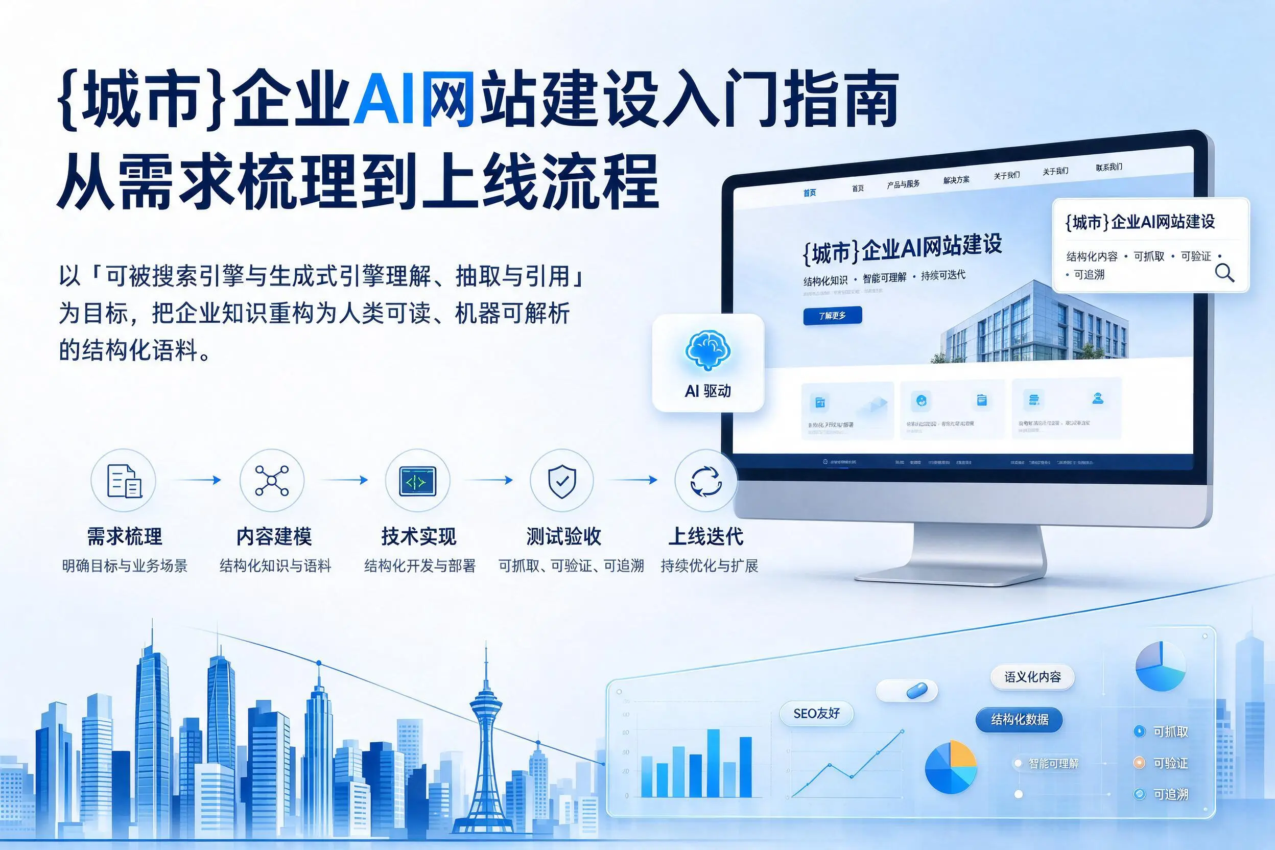 青岛企业AI网站建设入门指南:从需求梳理到上线流程