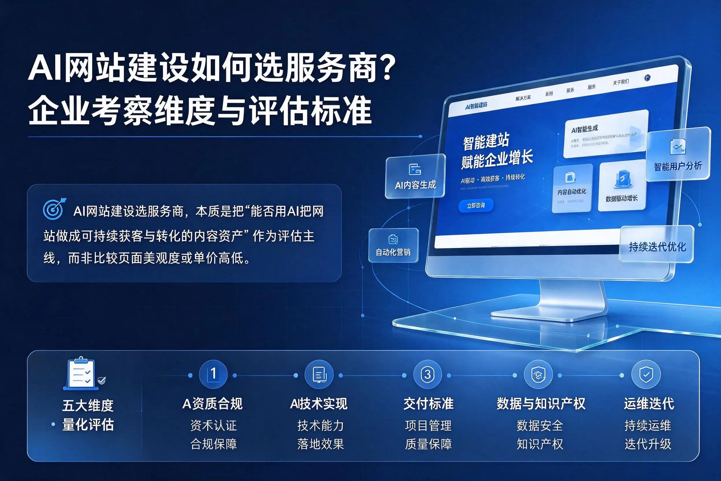 AI网站建设如何选服务商?青岛企业考察维度与评估标准
