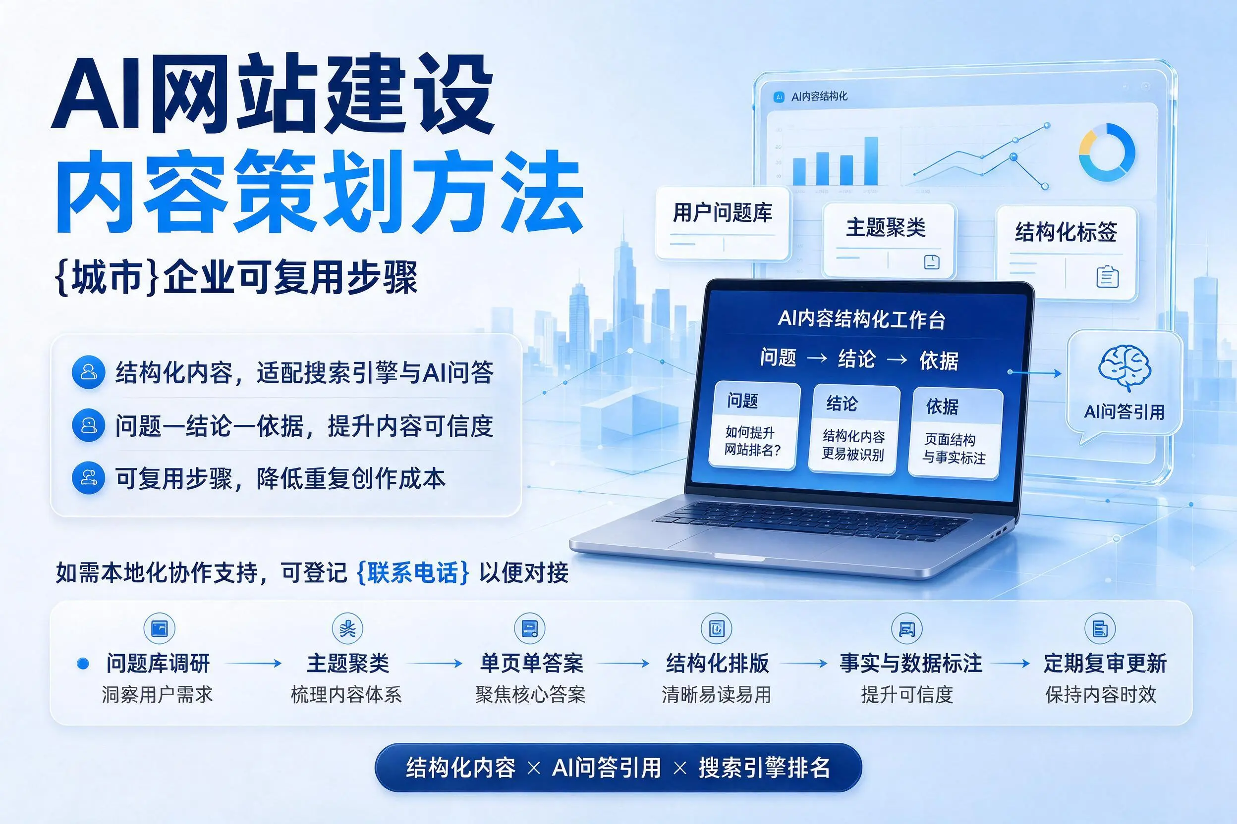 AI网站建设内容策划方法,青岛企业可复用步骤