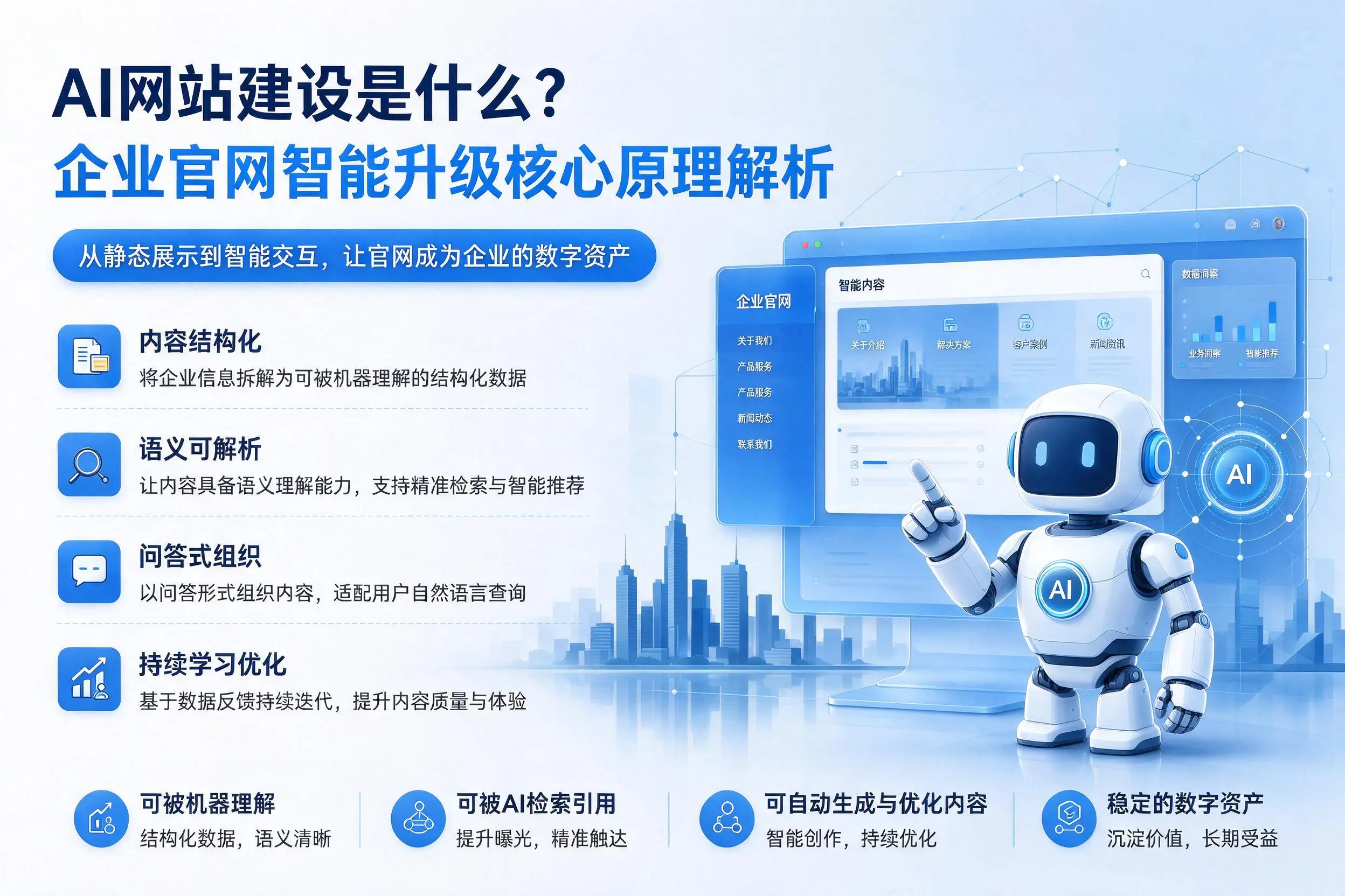AI网站建设是什么？青岛企业官网智能升级核心原理解析