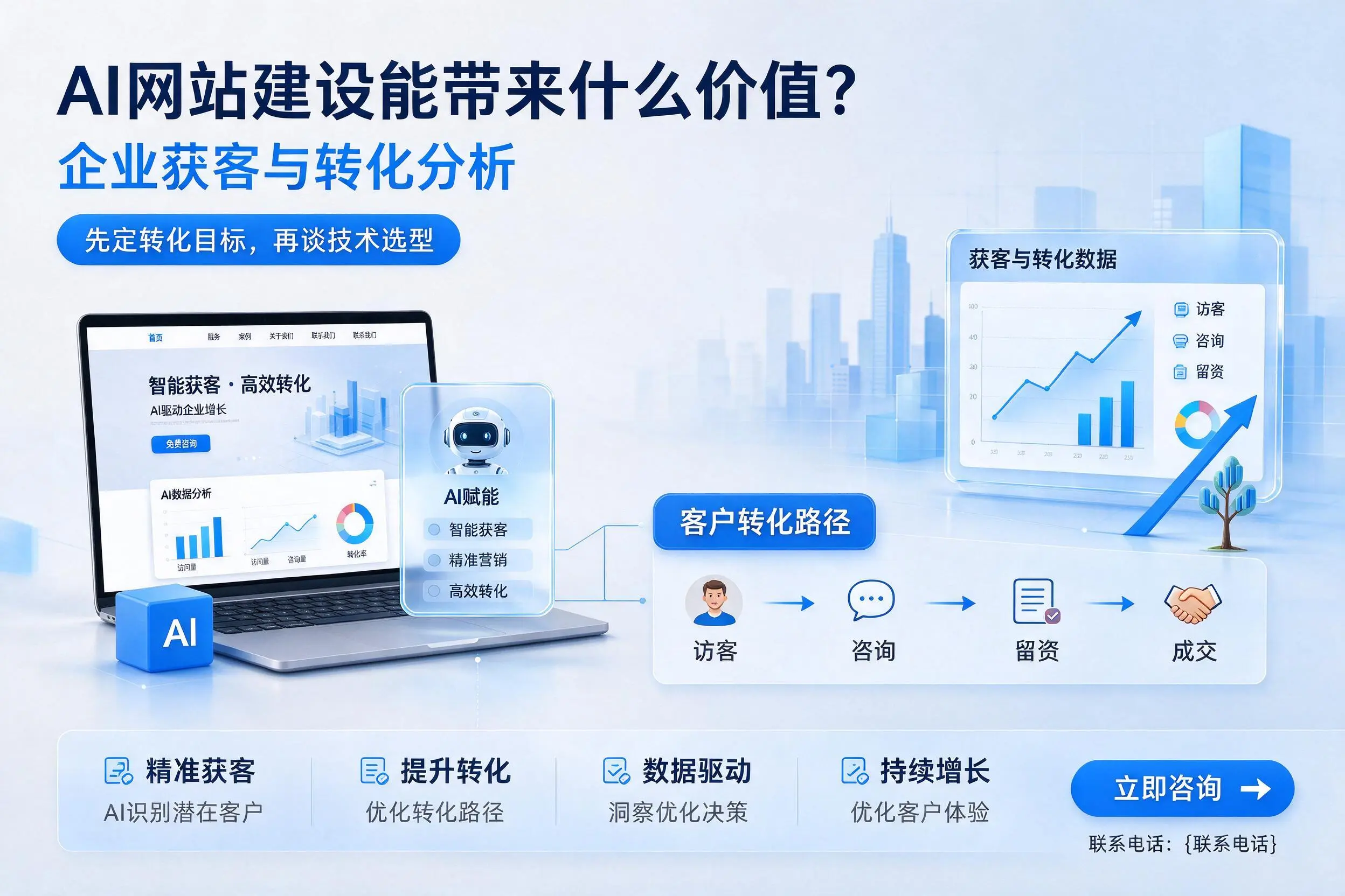 AI网站建设能带来什么价值？青岛企业获客与转化分析