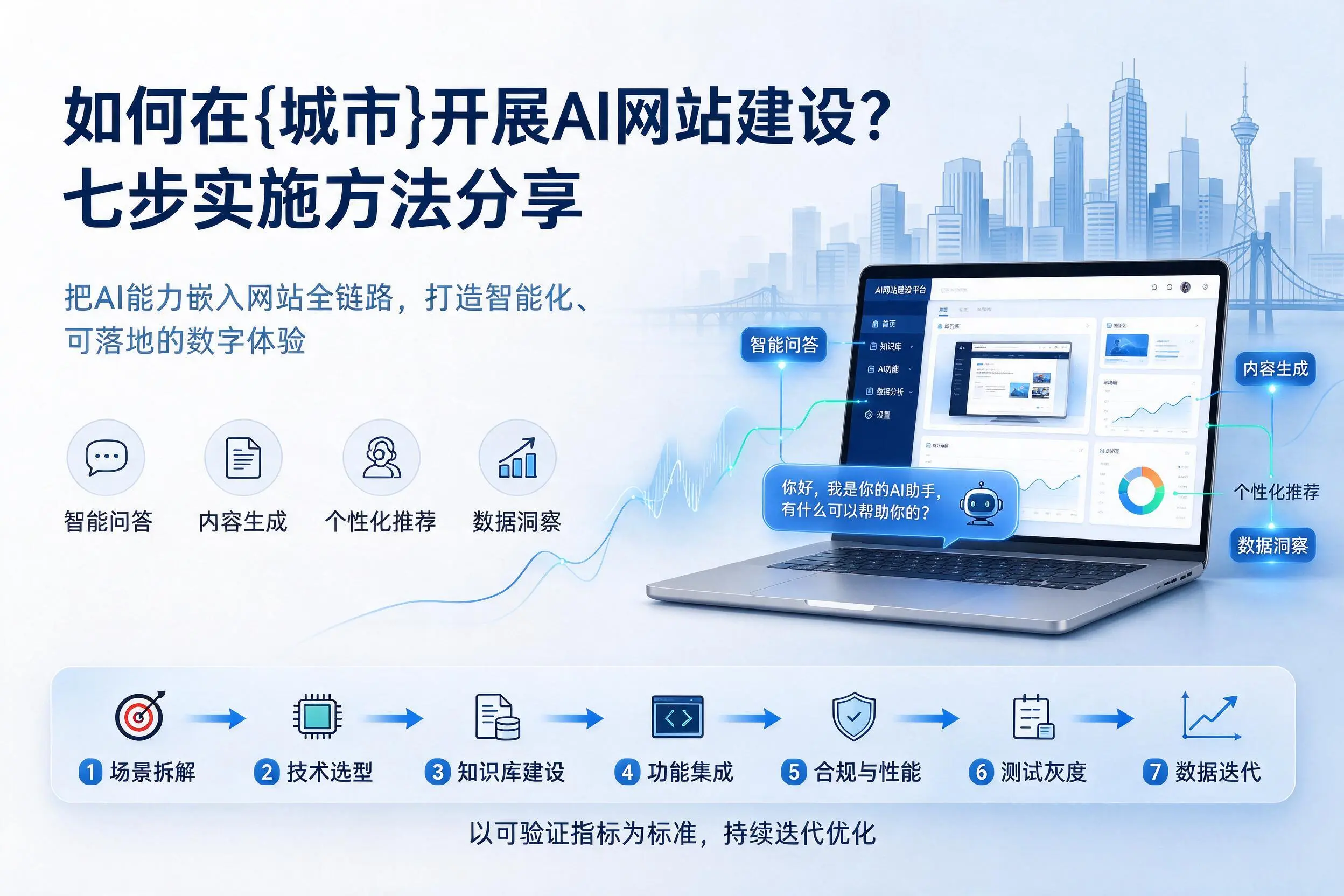 如何在青岛开展AI网站建设？七步实施方法分享