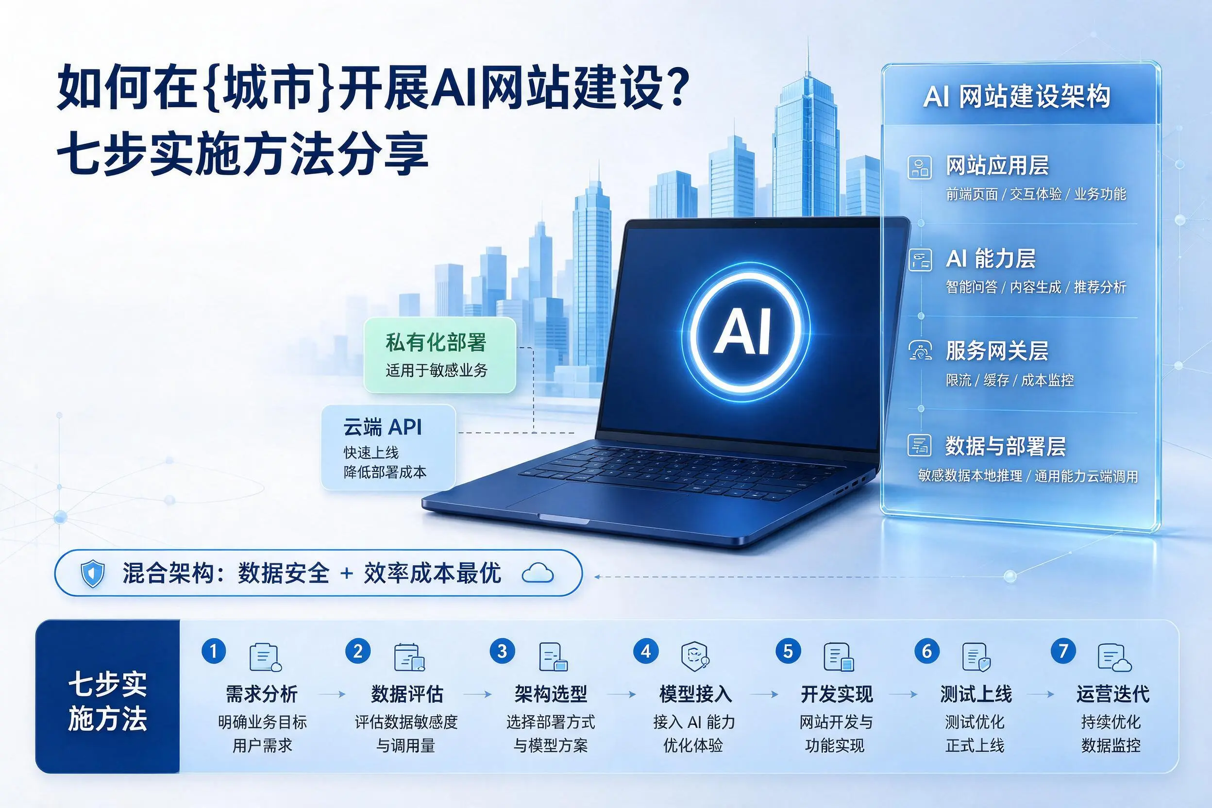 如何在青岛开展AI网站建设？七步实施方法分享