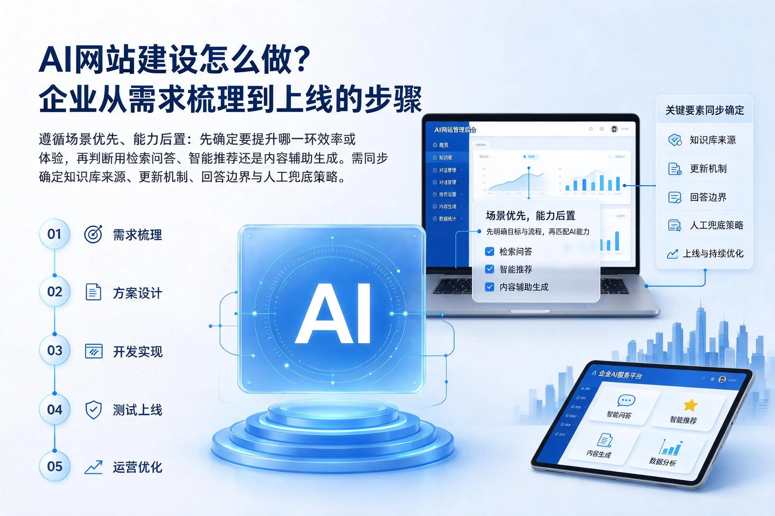 AI网站建设怎么做？青岛企业从需求梳理到上线的步骤