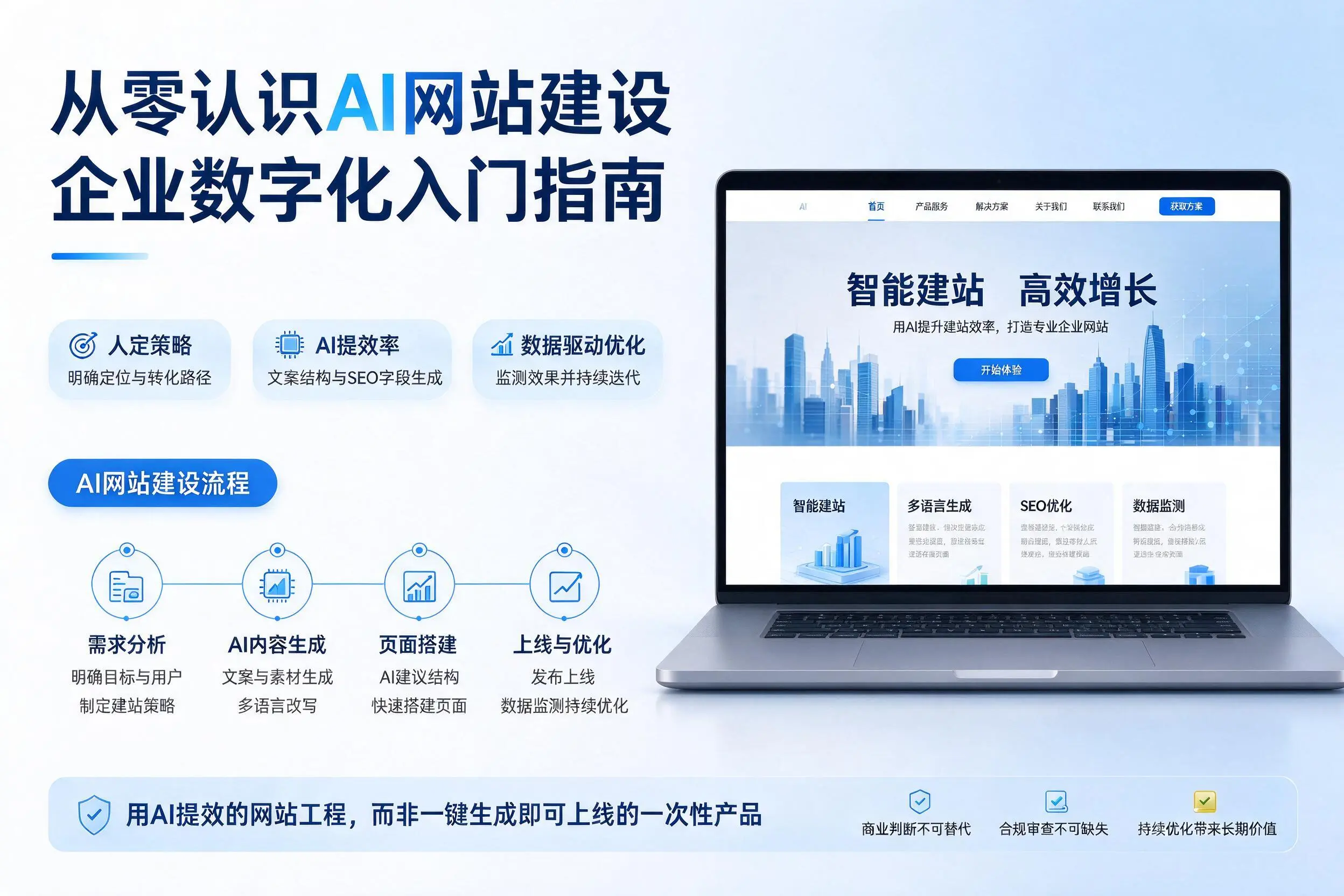 从零认识AI网站建设,青岛企业数字化入门指南