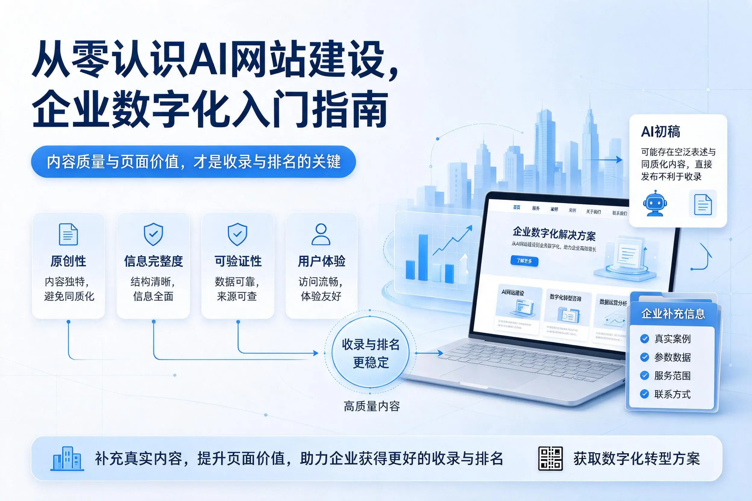 从零认识AI网站建设,青岛企业数字化入门指南