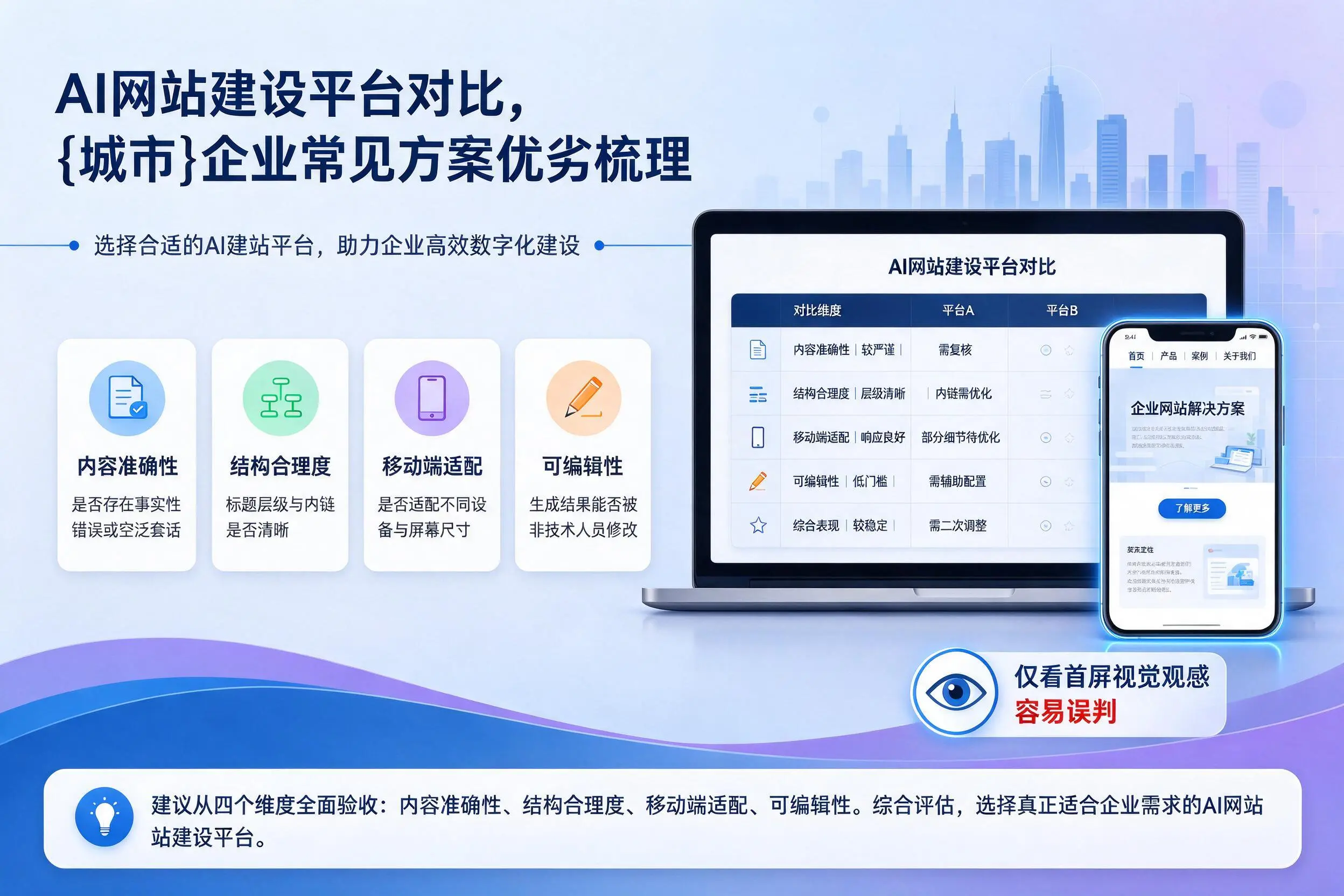 AI网站建设平台对比,青岛企业常见方案优劣梳理