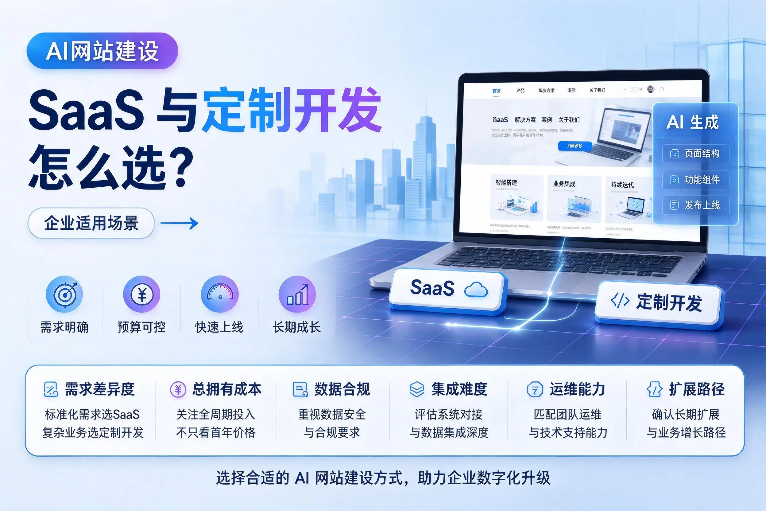 AI网站建设SaaS与定制开发怎么选?青岛企业适用场景