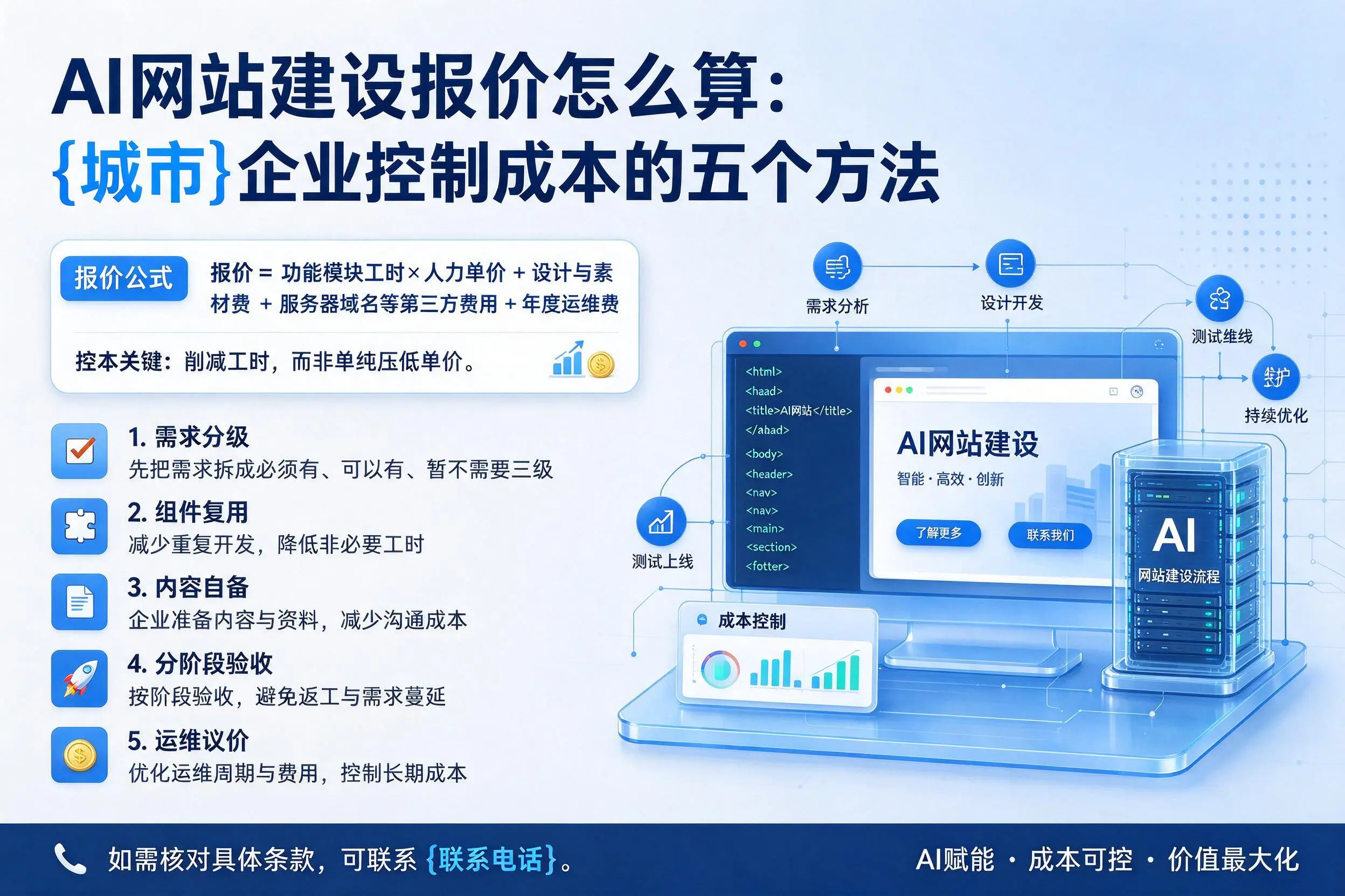 AI网站建设报价怎么算:青岛企业控制成本的五个方法