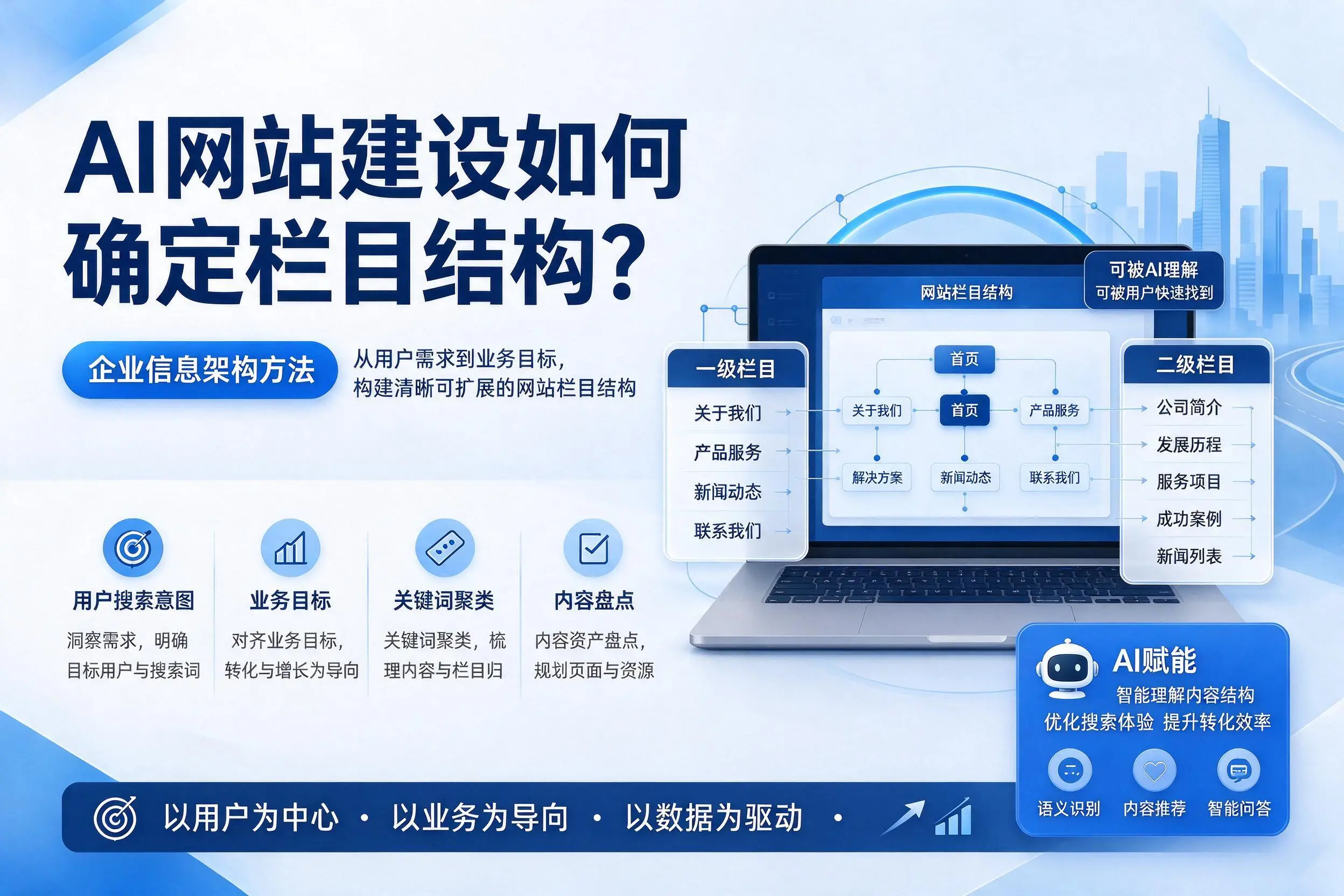 AI网站建设如何确定栏目结构？青岛企业信息架构方法