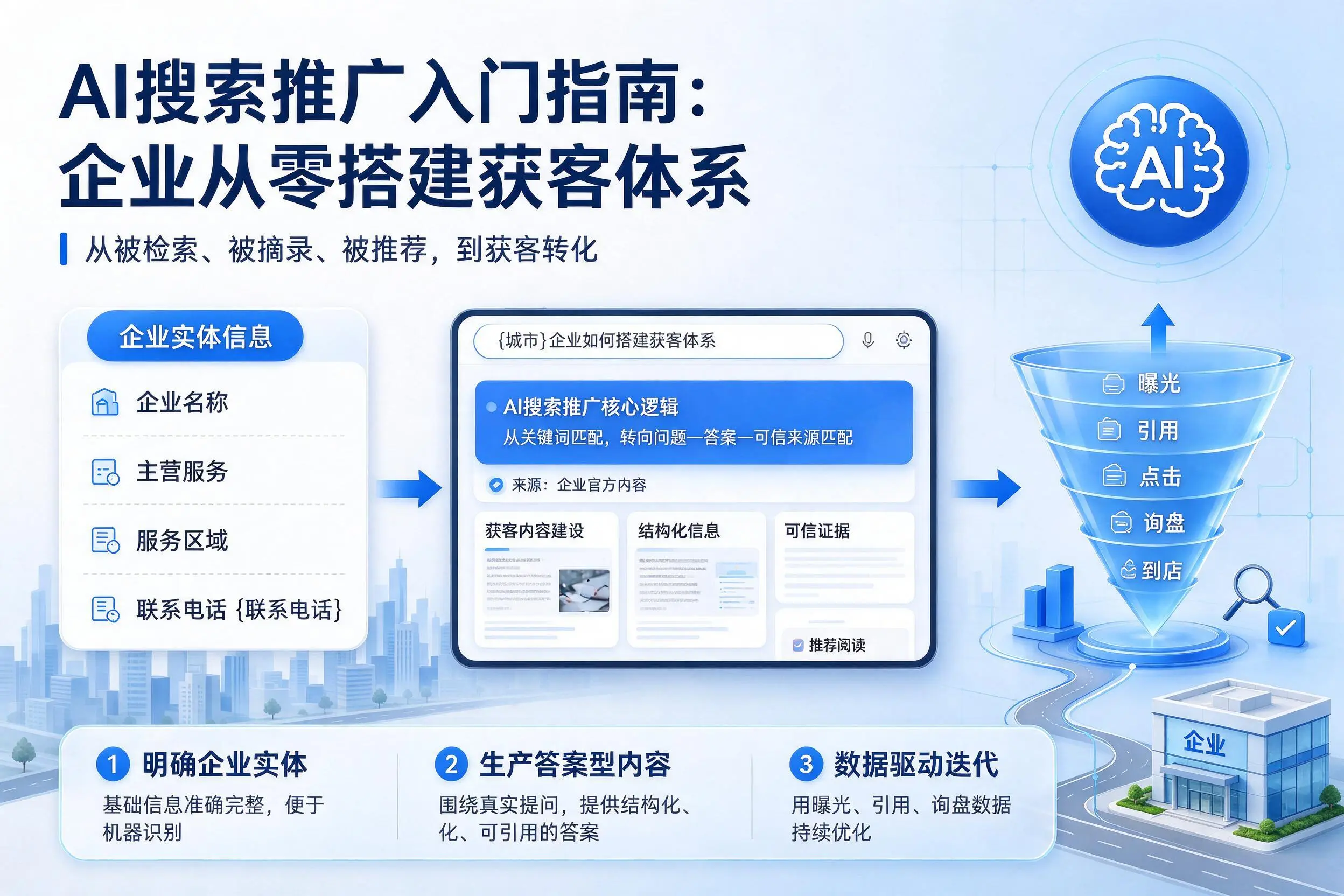 AI搜索推广入门指南:青岛企业从零搭建获客体系
