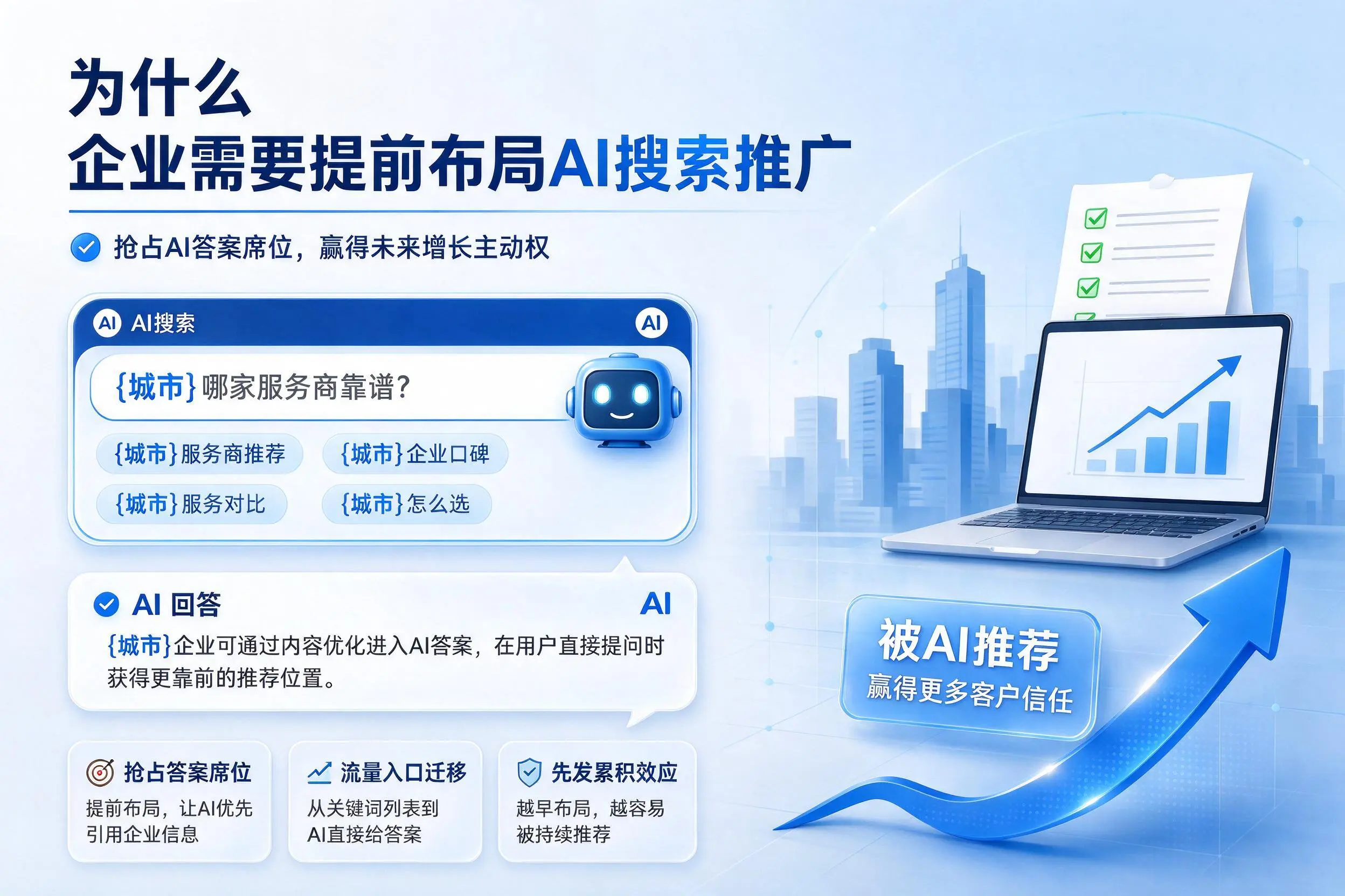 为什么青岛企业需要提前布局AI搜索推广