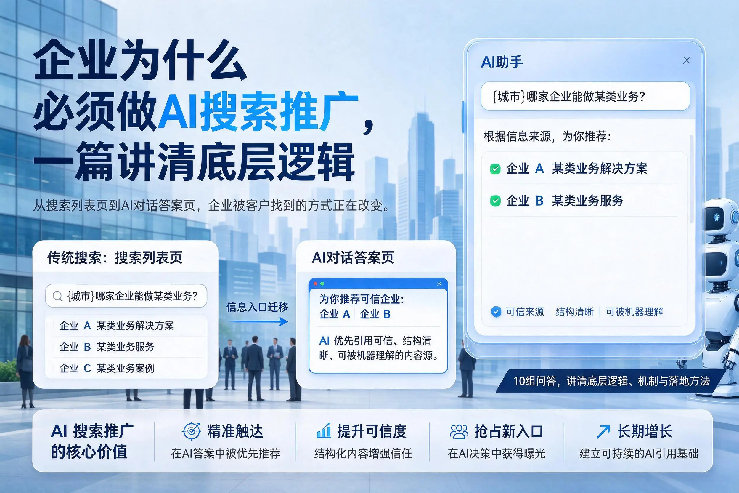 青岛企业为什么必须做AI搜索推广，一篇讲清底层逻辑