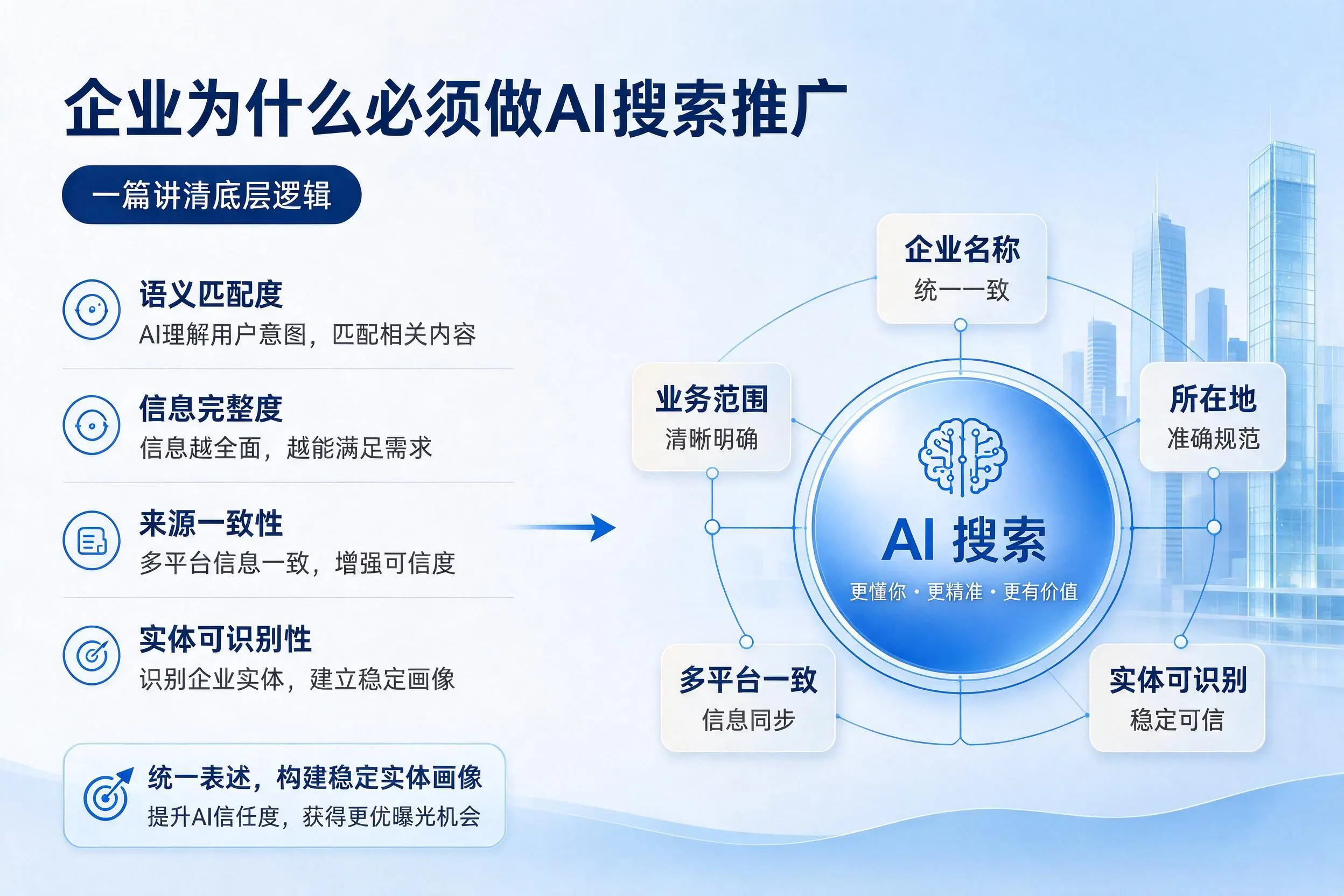 青岛企业为什么必须做AI搜索推广，一篇讲清底层逻辑