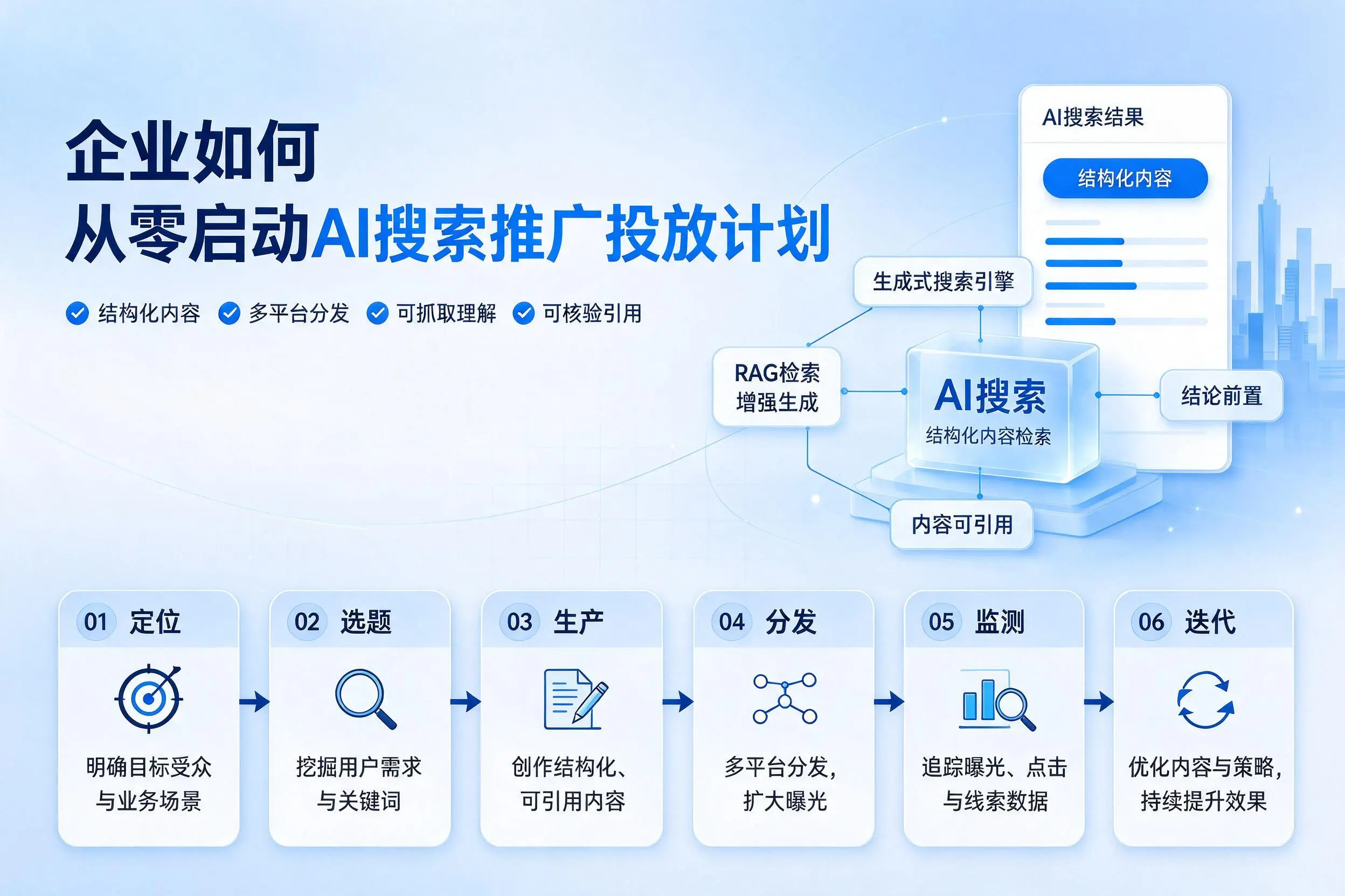 青岛企业如何从零启动AI搜索推广投放计划